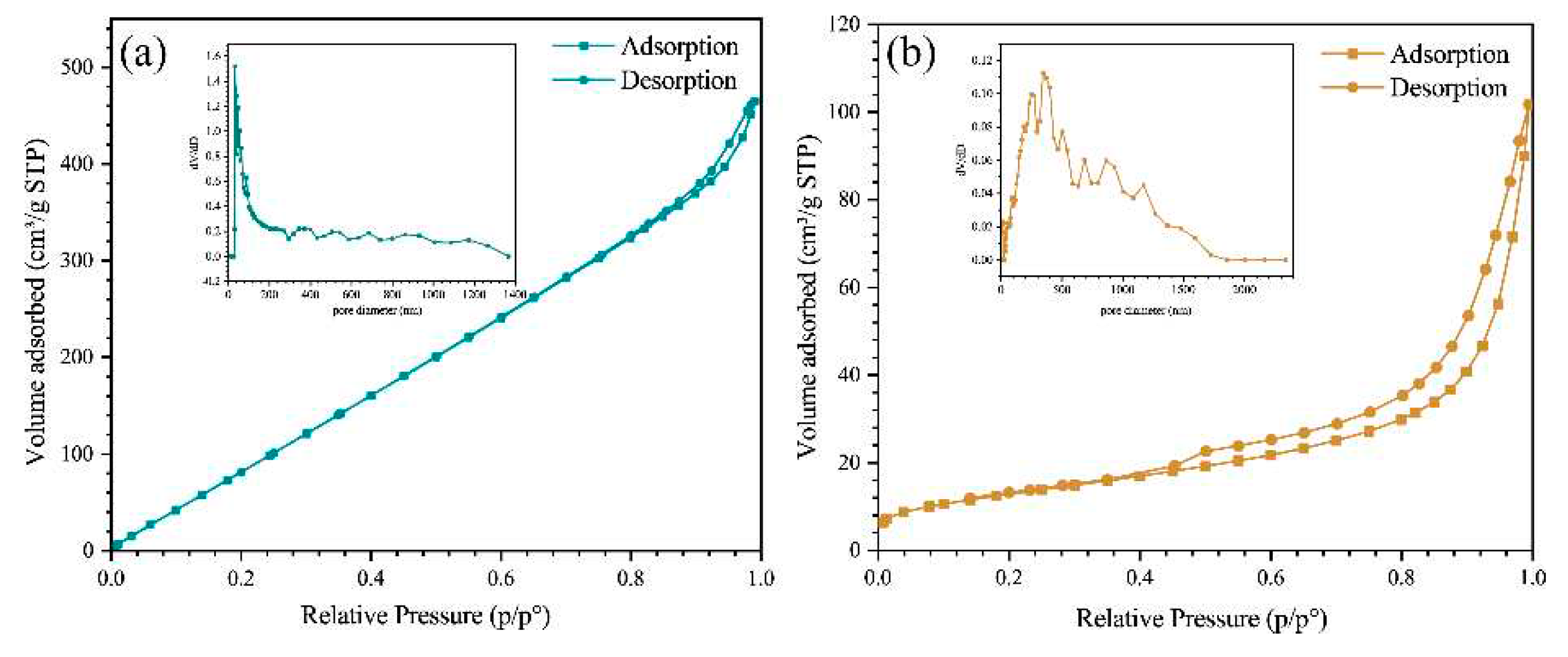 Preprints 78476 g004