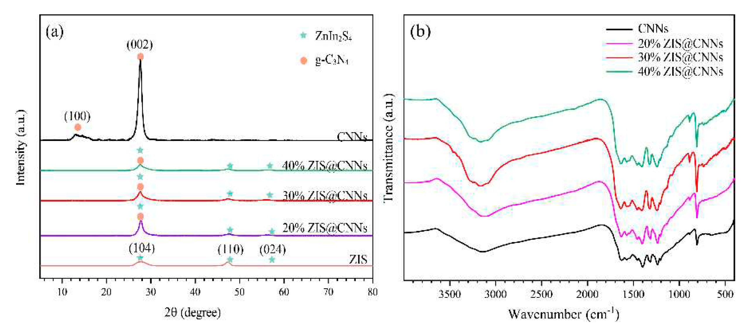 Preprints 78476 g005