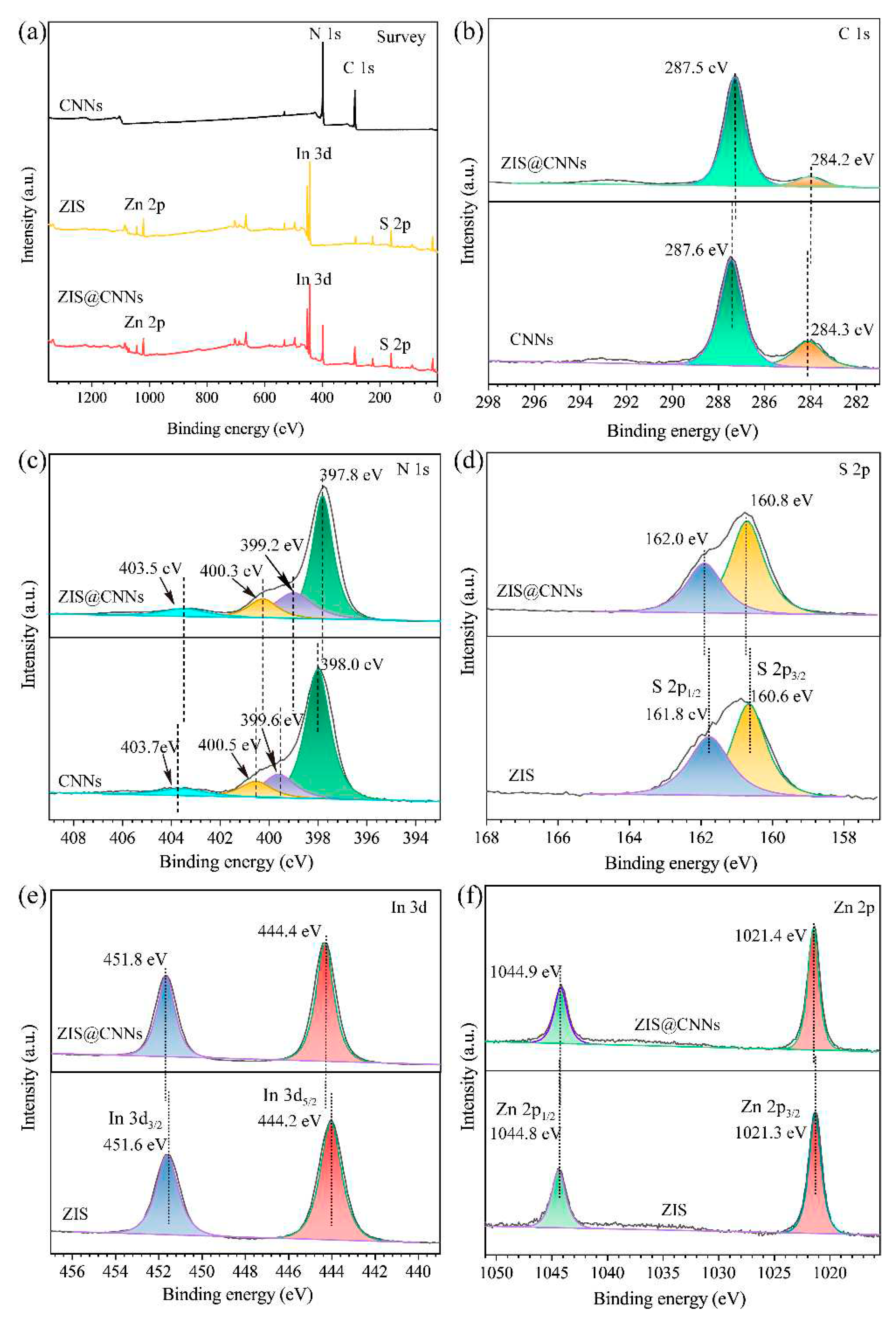 Preprints 78476 g006