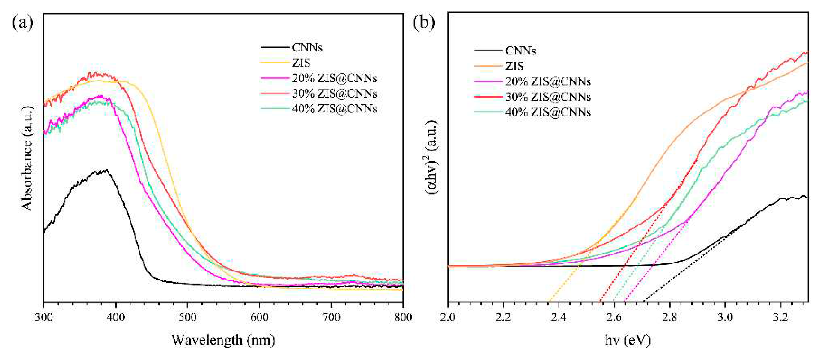 Preprints 78476 g007