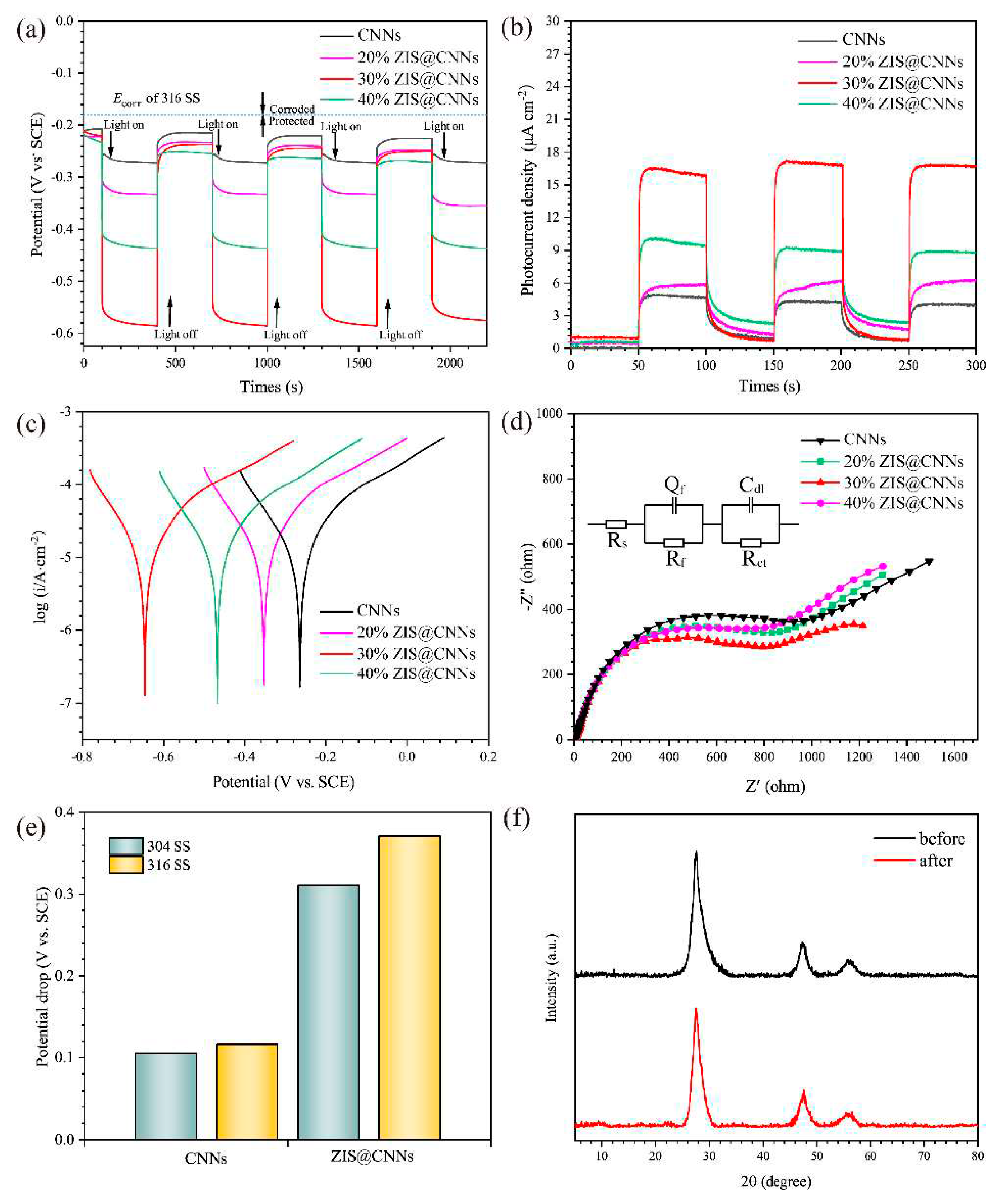 Preprints 78476 g009