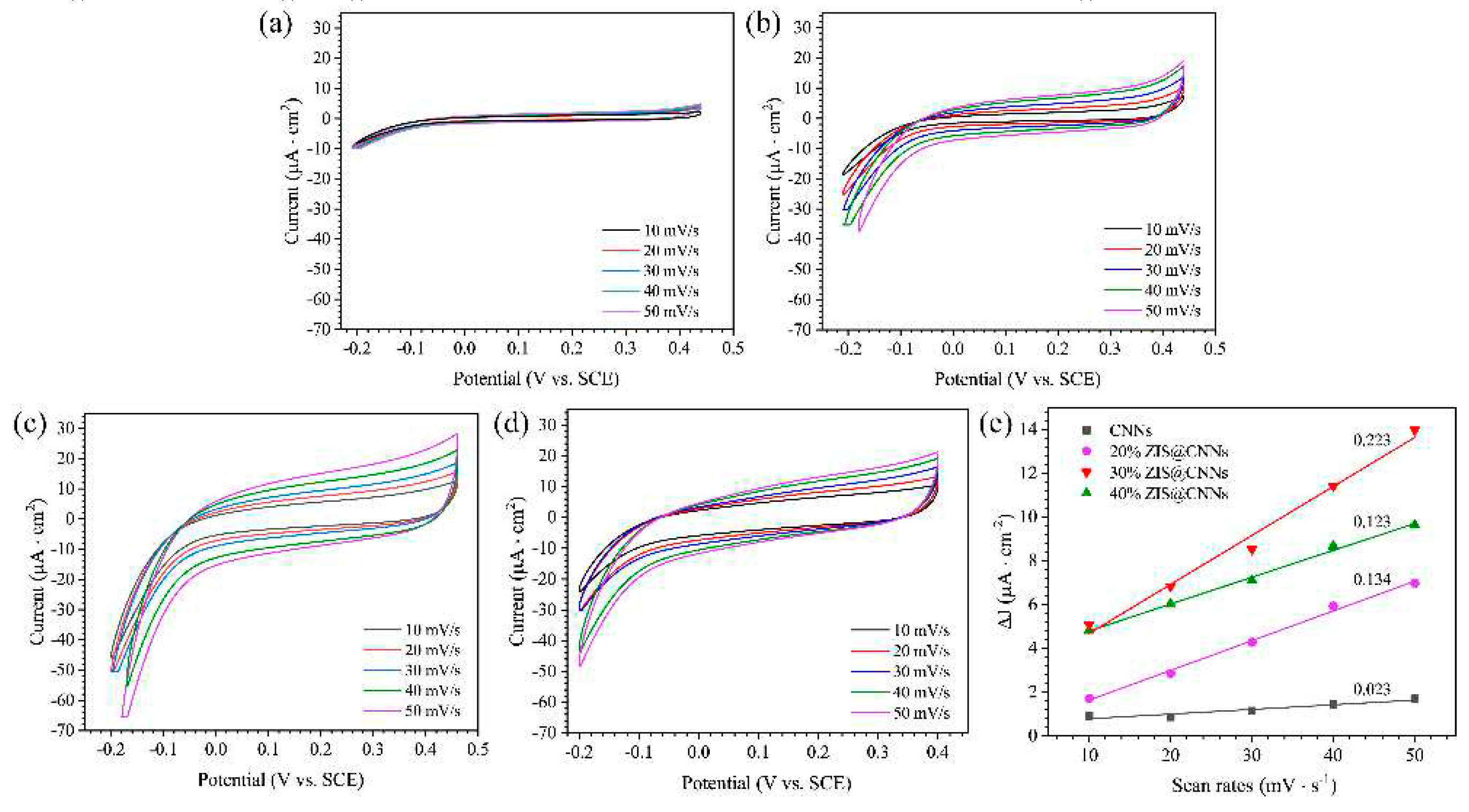 Preprints 78476 g010