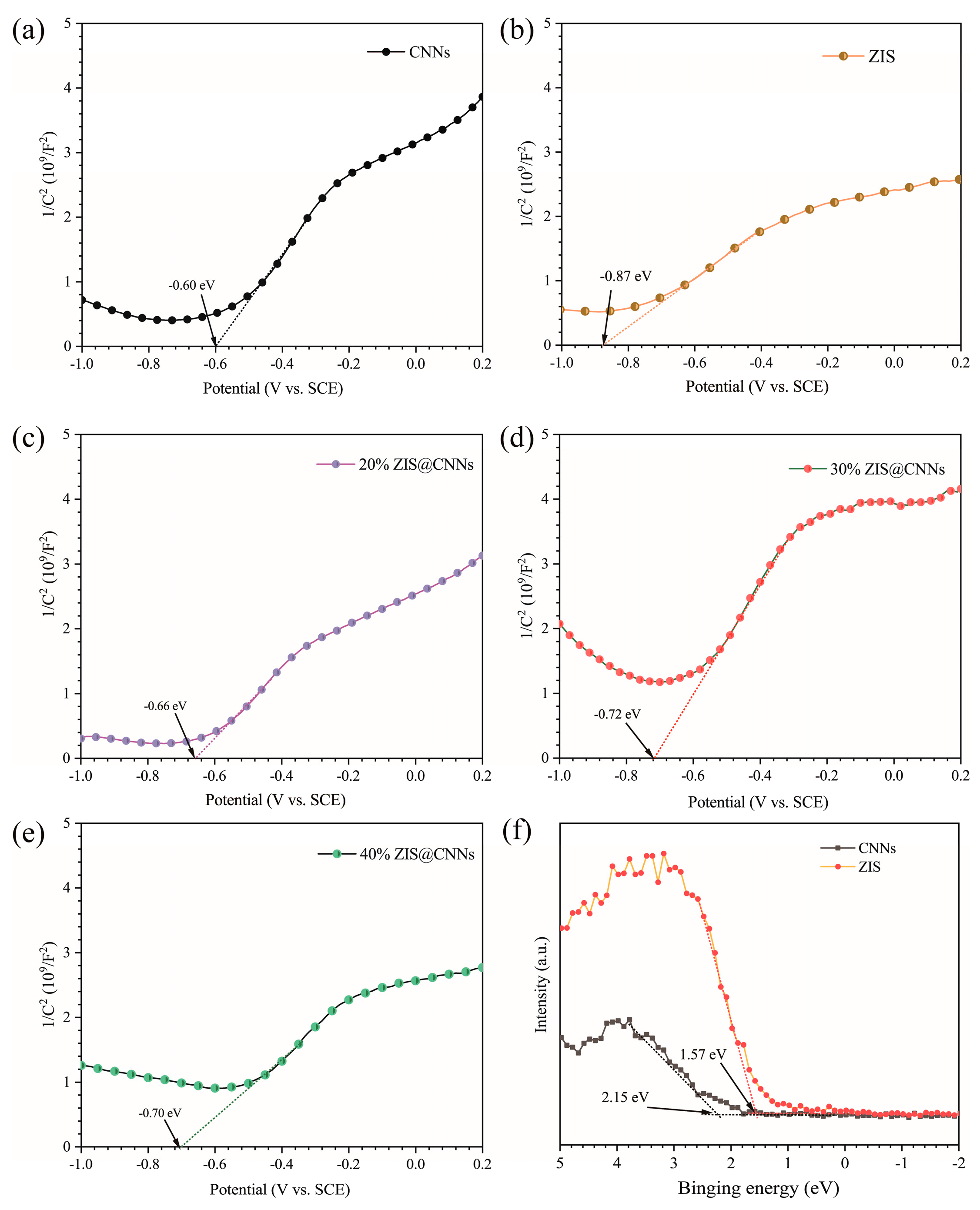 Preprints 78476 g011