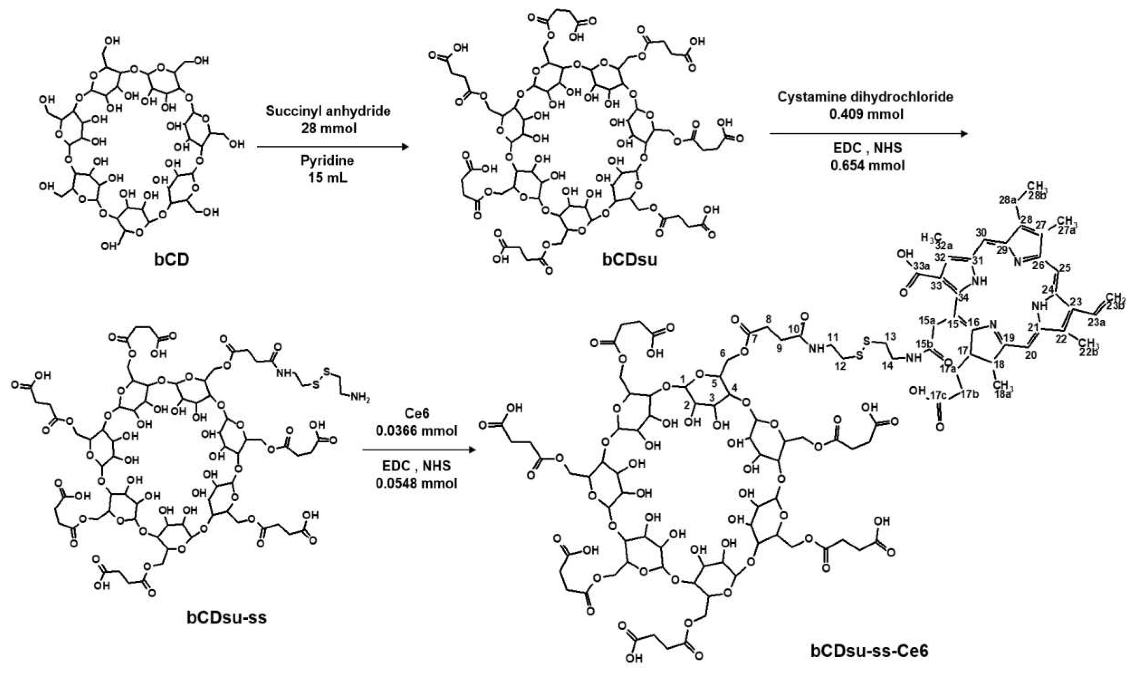 Preprints 87754 g001