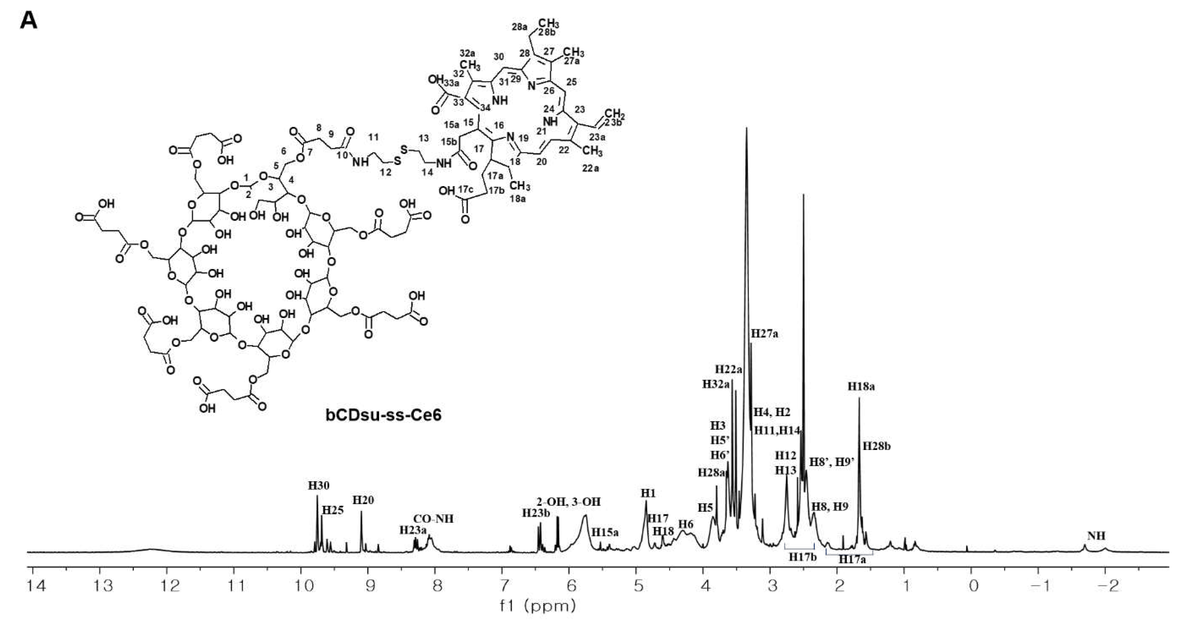 Preprints 87754 g002a