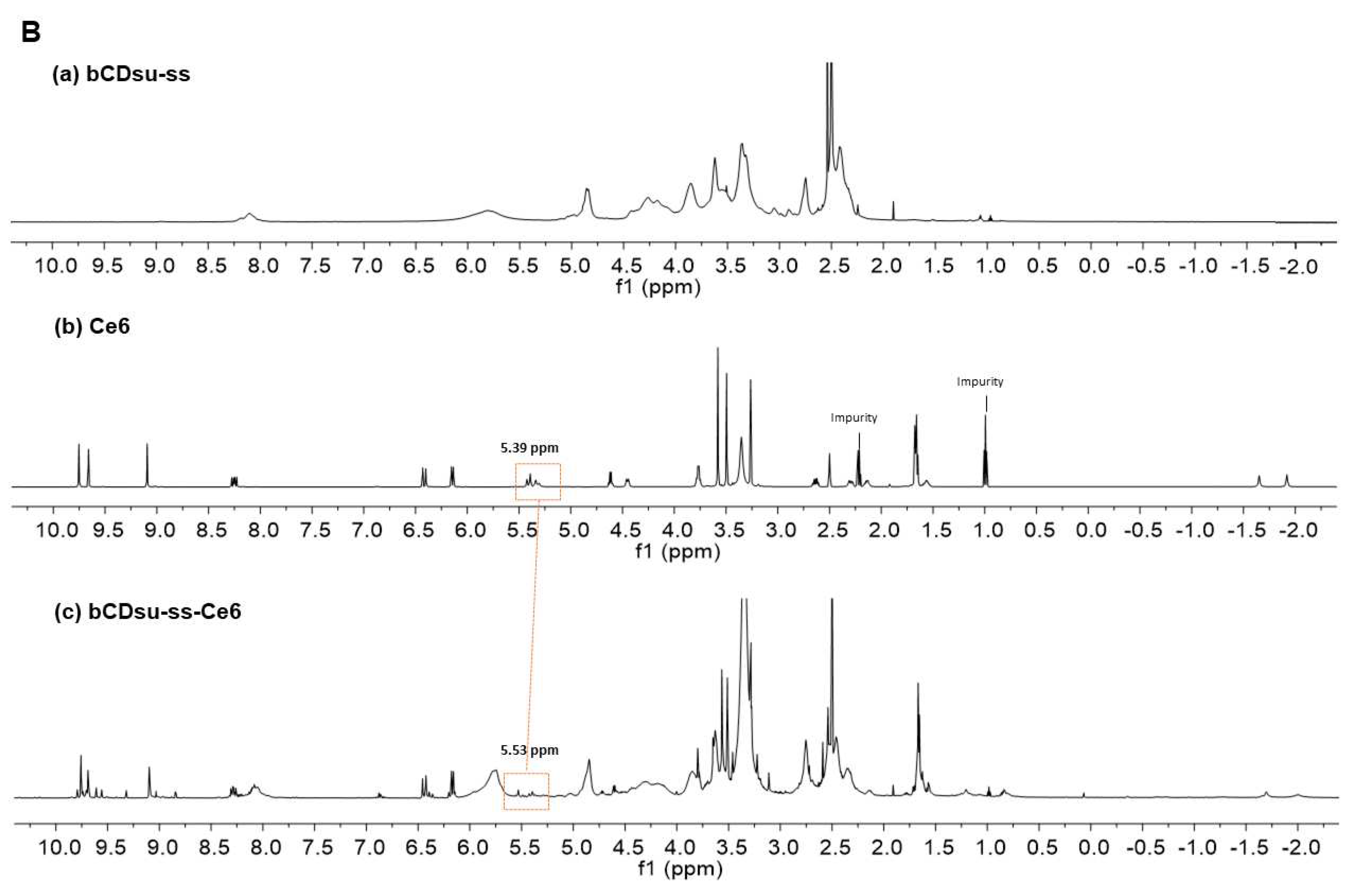 Preprints 87754 g002b