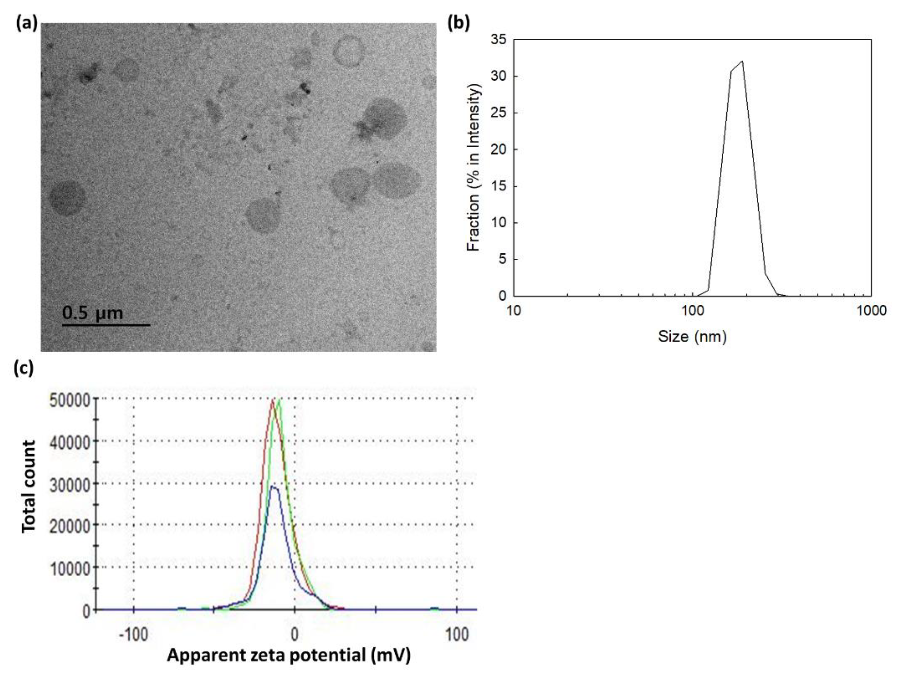 Preprints 87754 g003