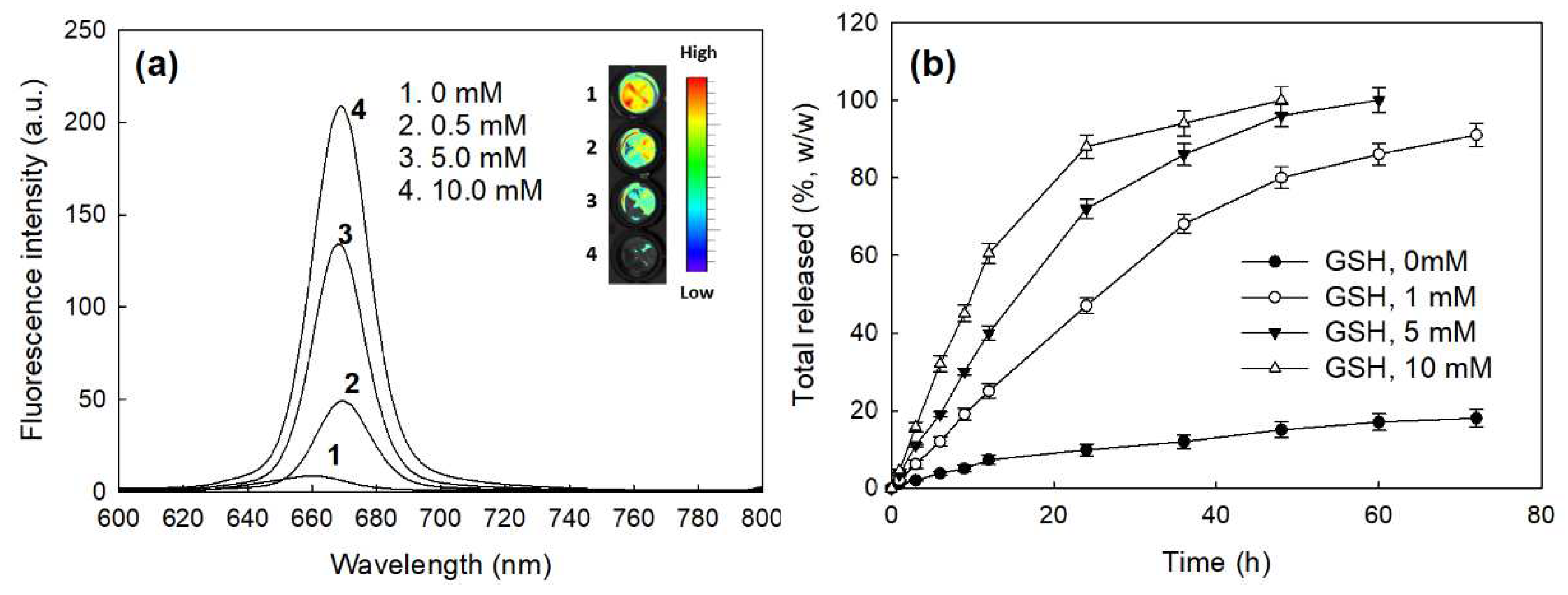 Preprints 87754 g004