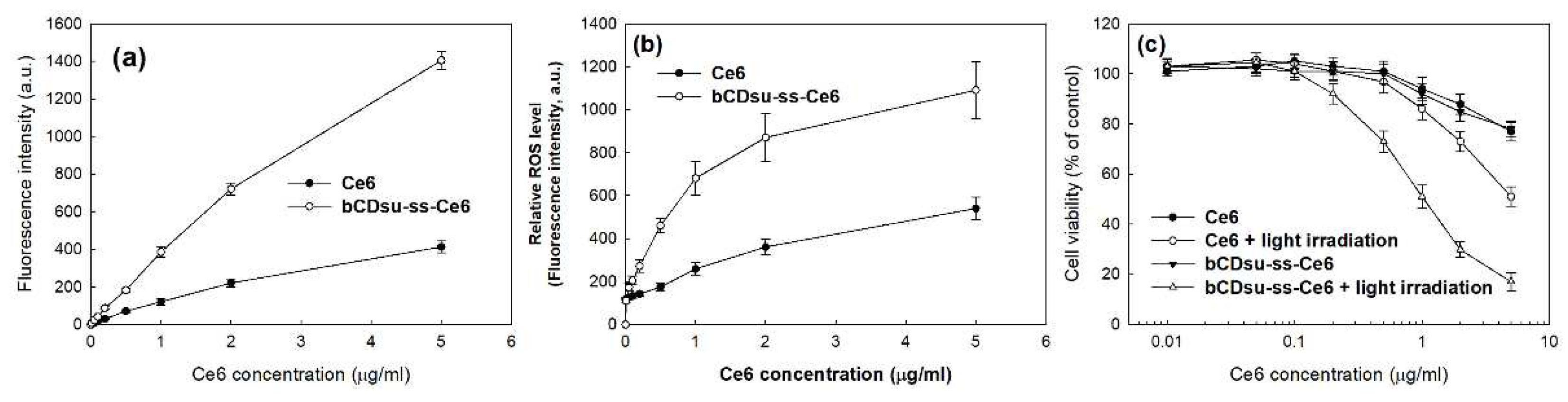 Preprints 87754 g006