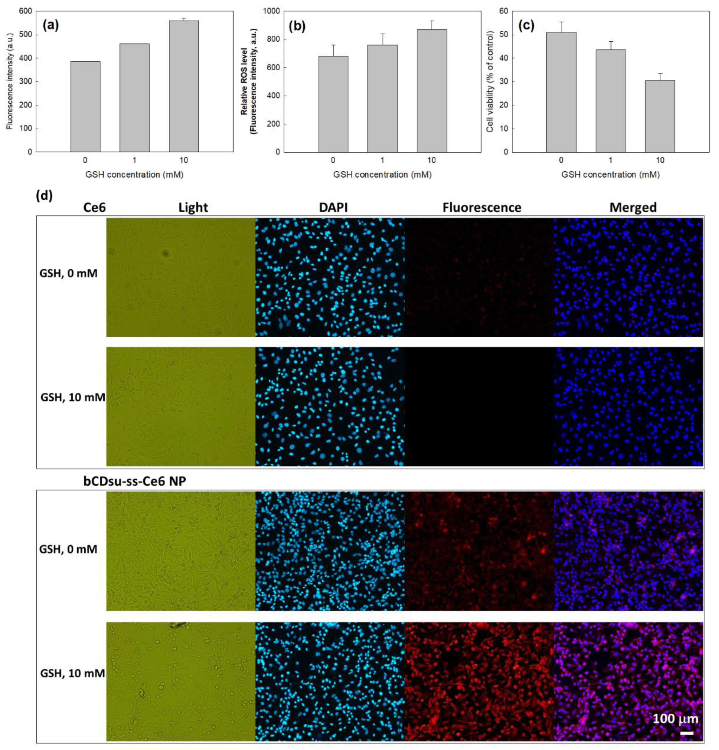 Preprints 87754 g007