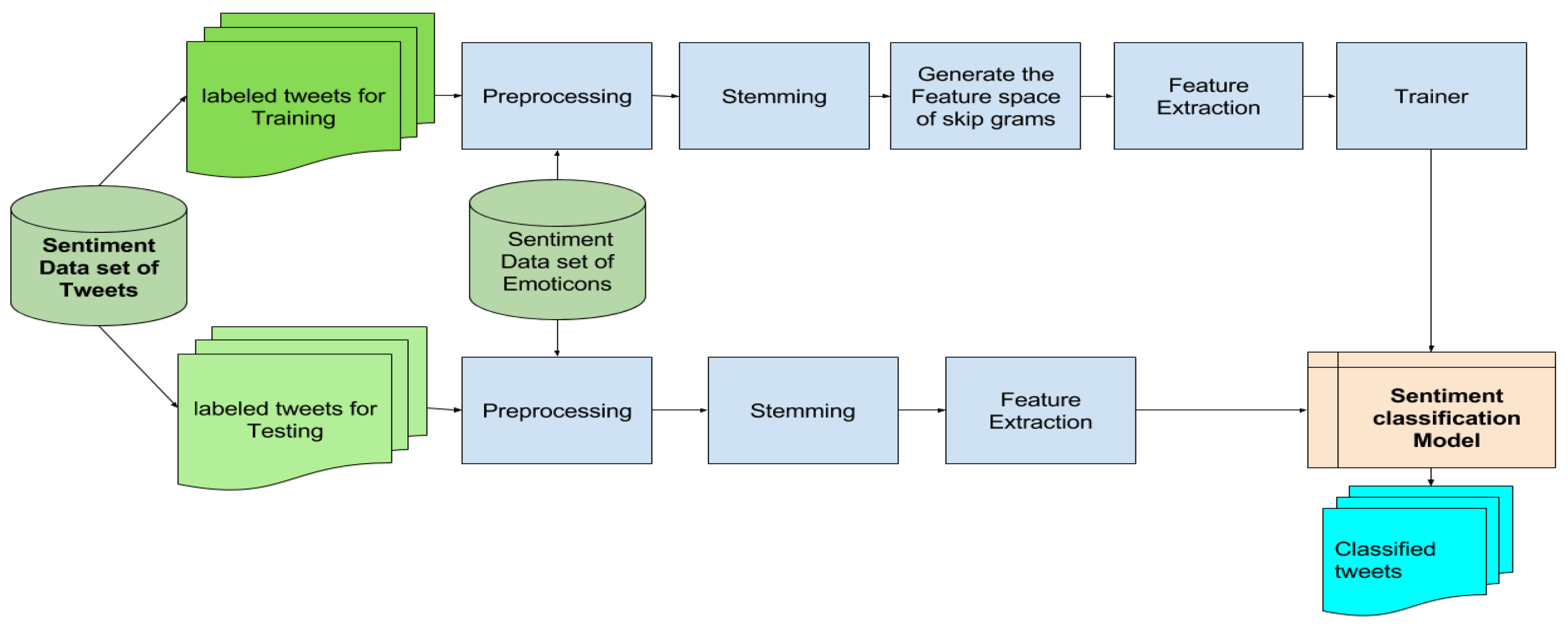 Preprints 113153 g002