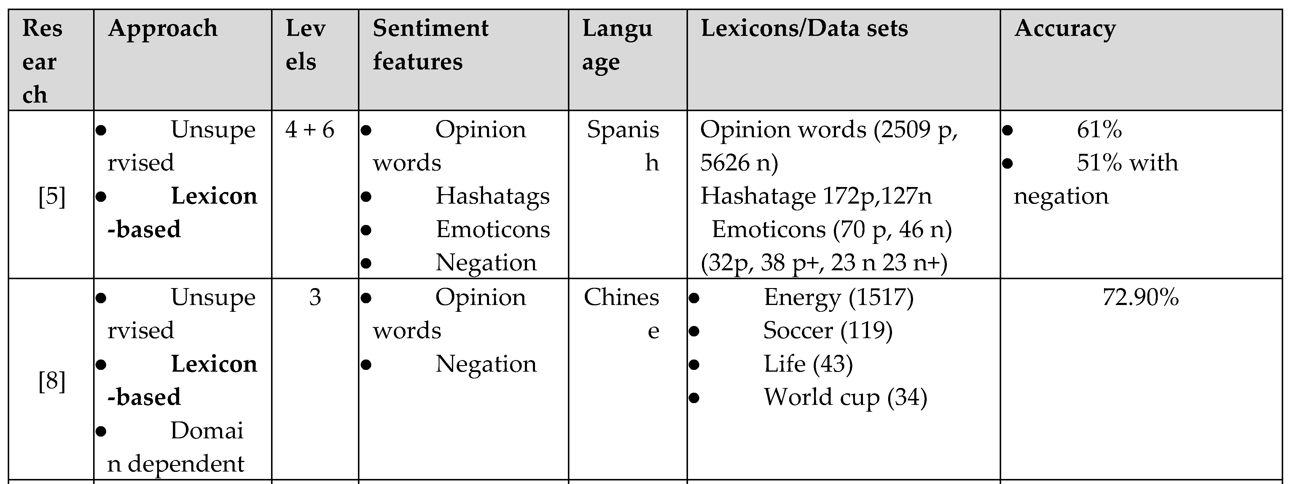 Preprints 113153 i001