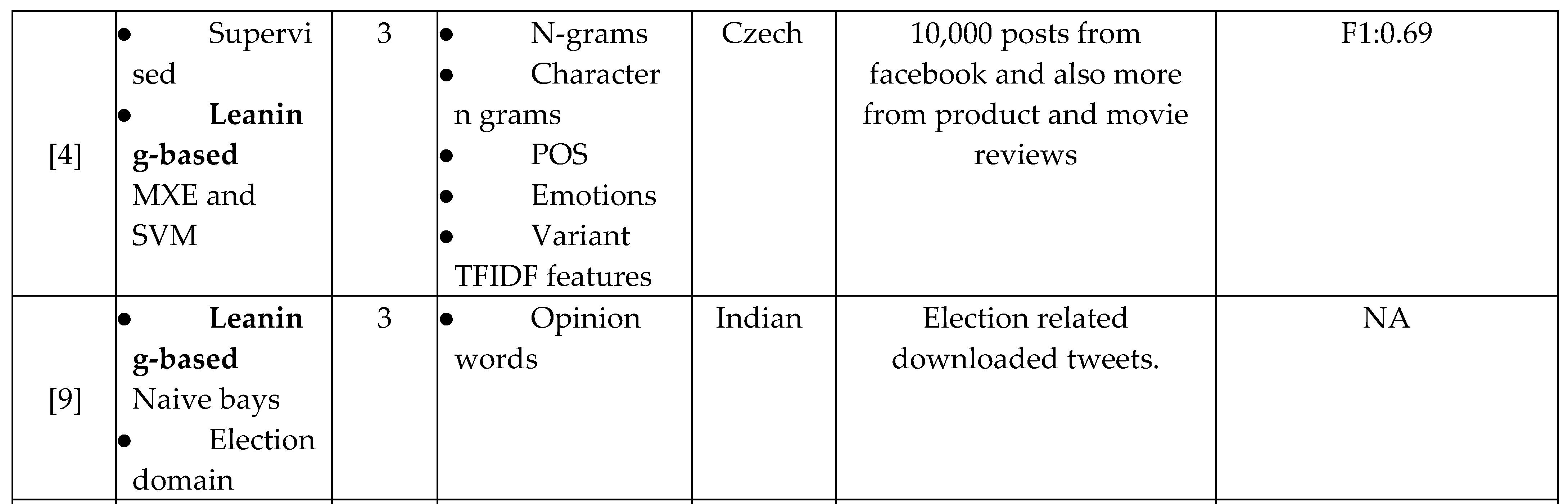 Preprints 113153 i005