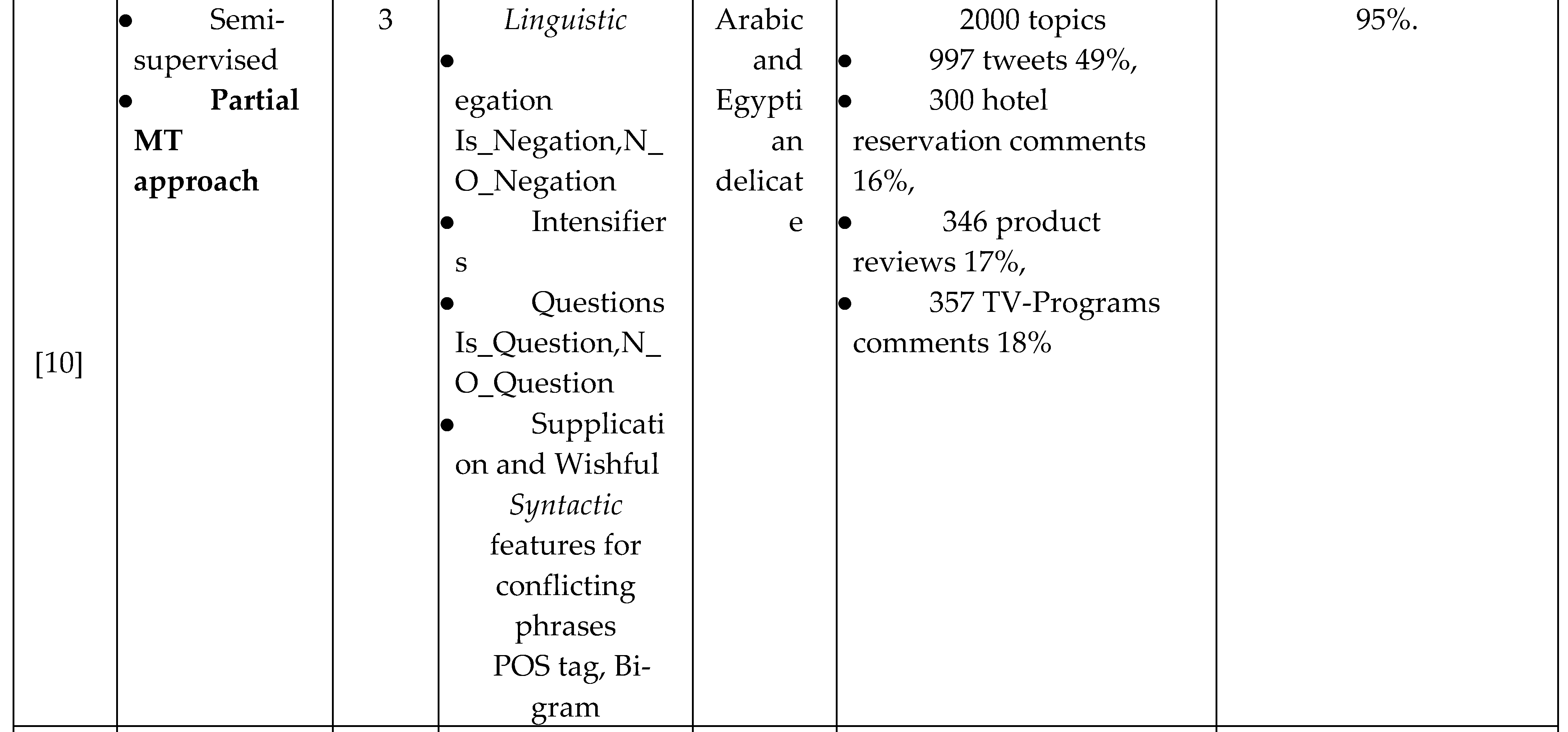 Preprints 113153 i006