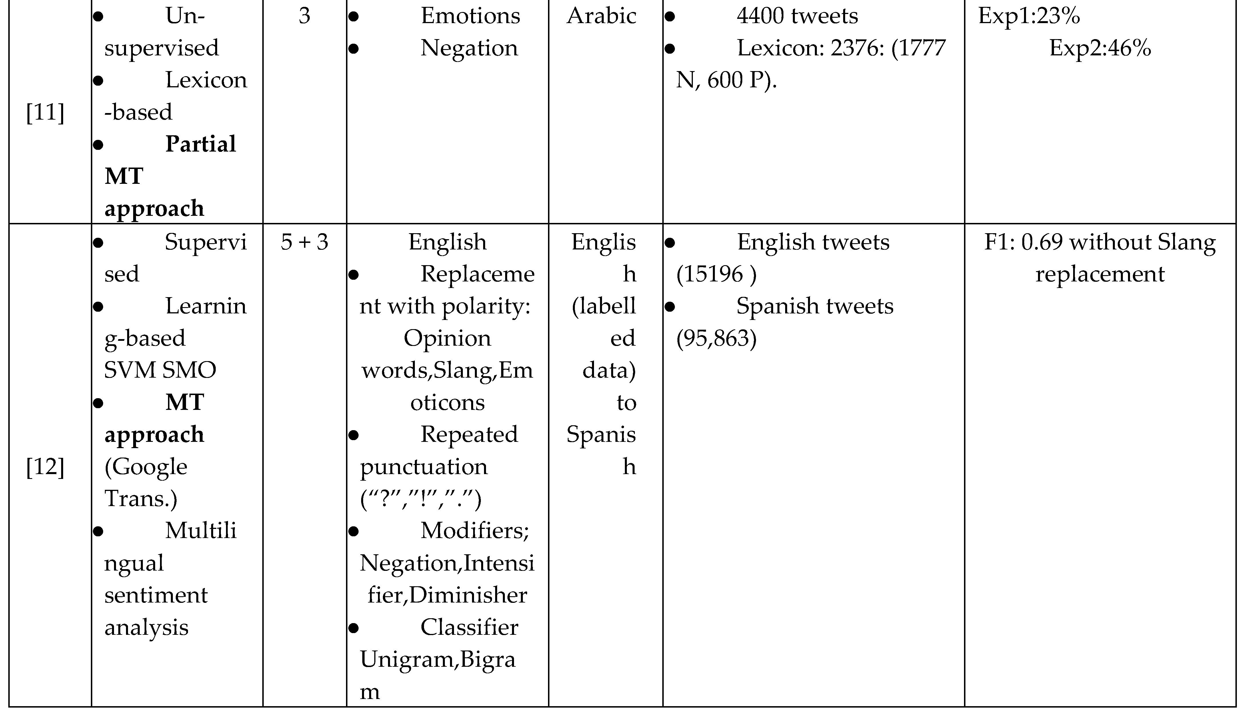 Preprints 113153 i007