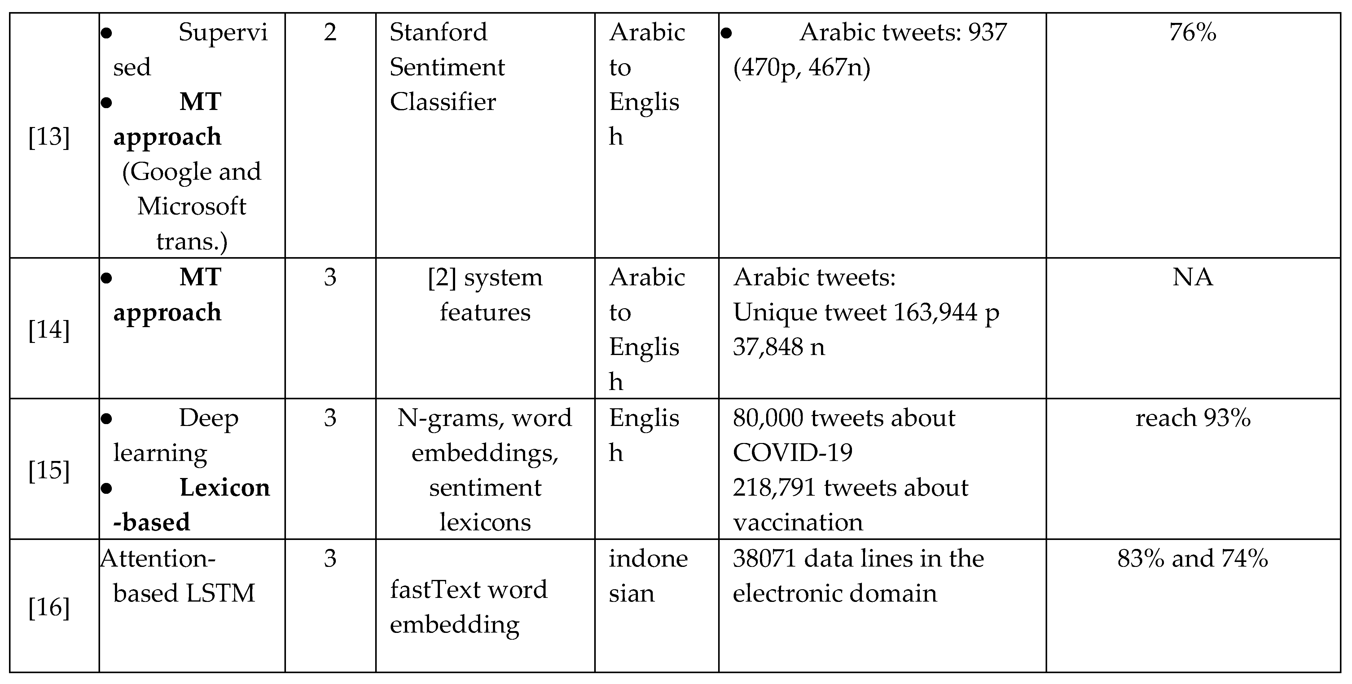 Preprints 113153 i008