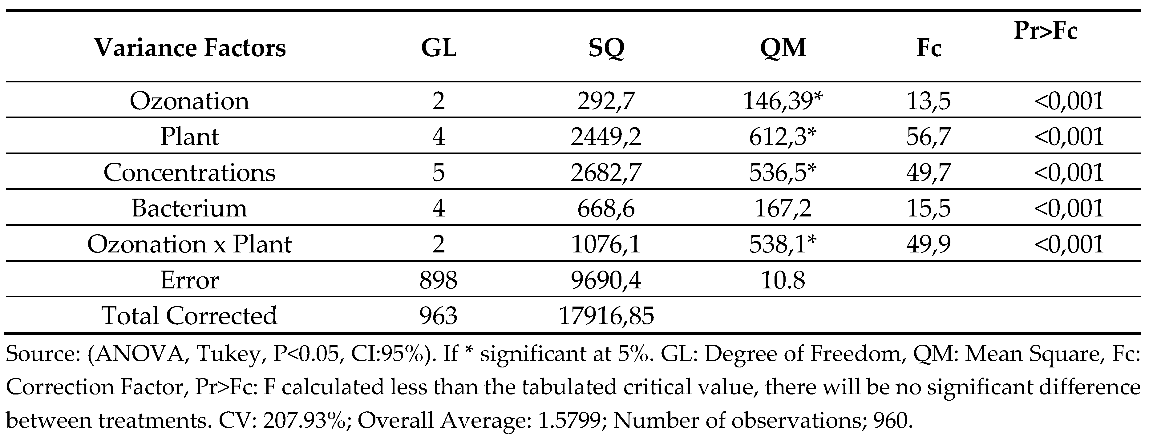 Preprints 101893 ch002