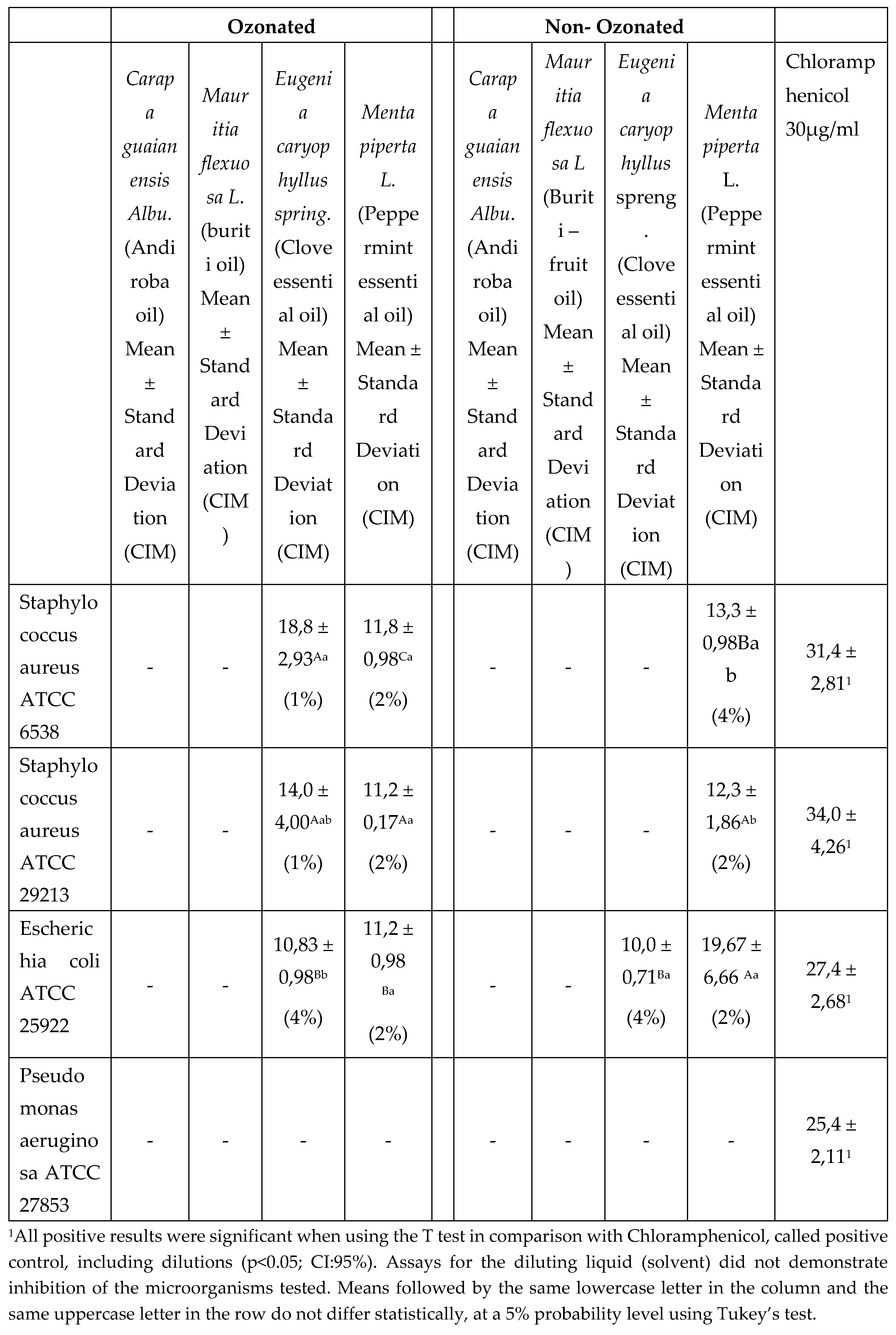 Preprints 101893 ch003