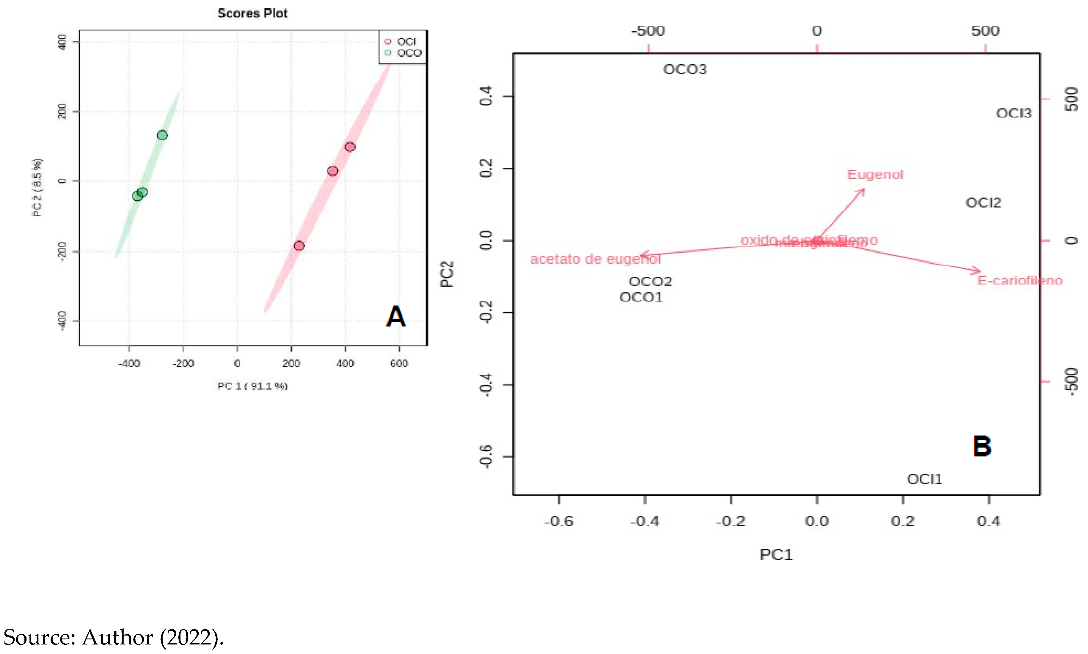 Preprints 101893 g006