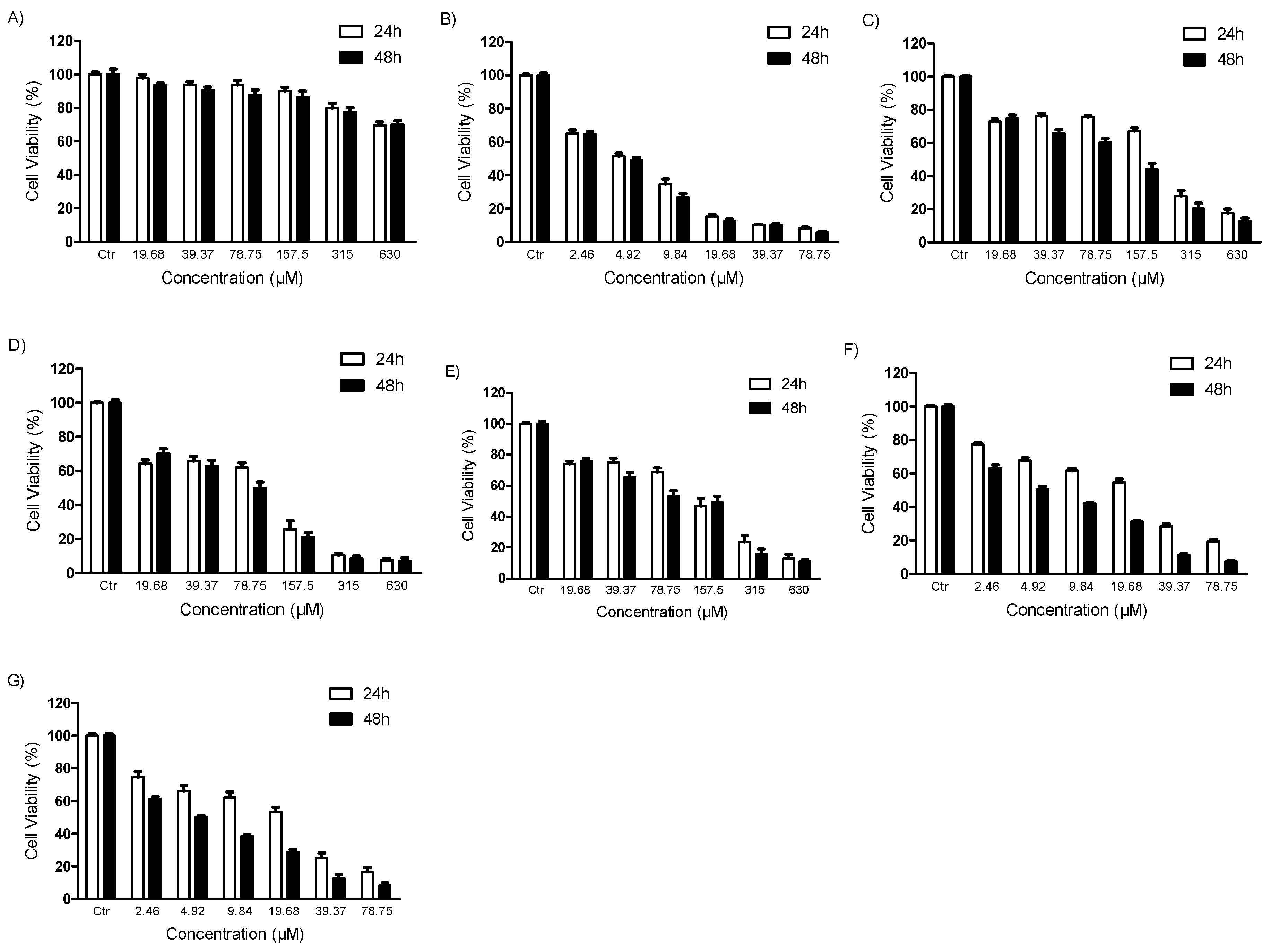 Preprints 74388 g002