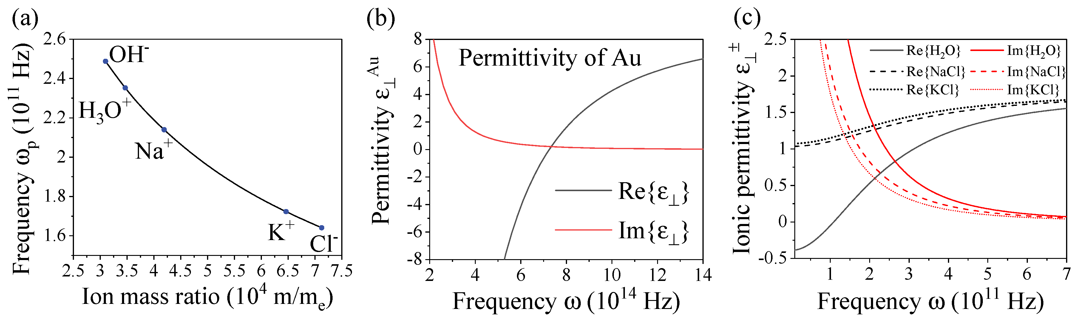 Preprints 81545 g002