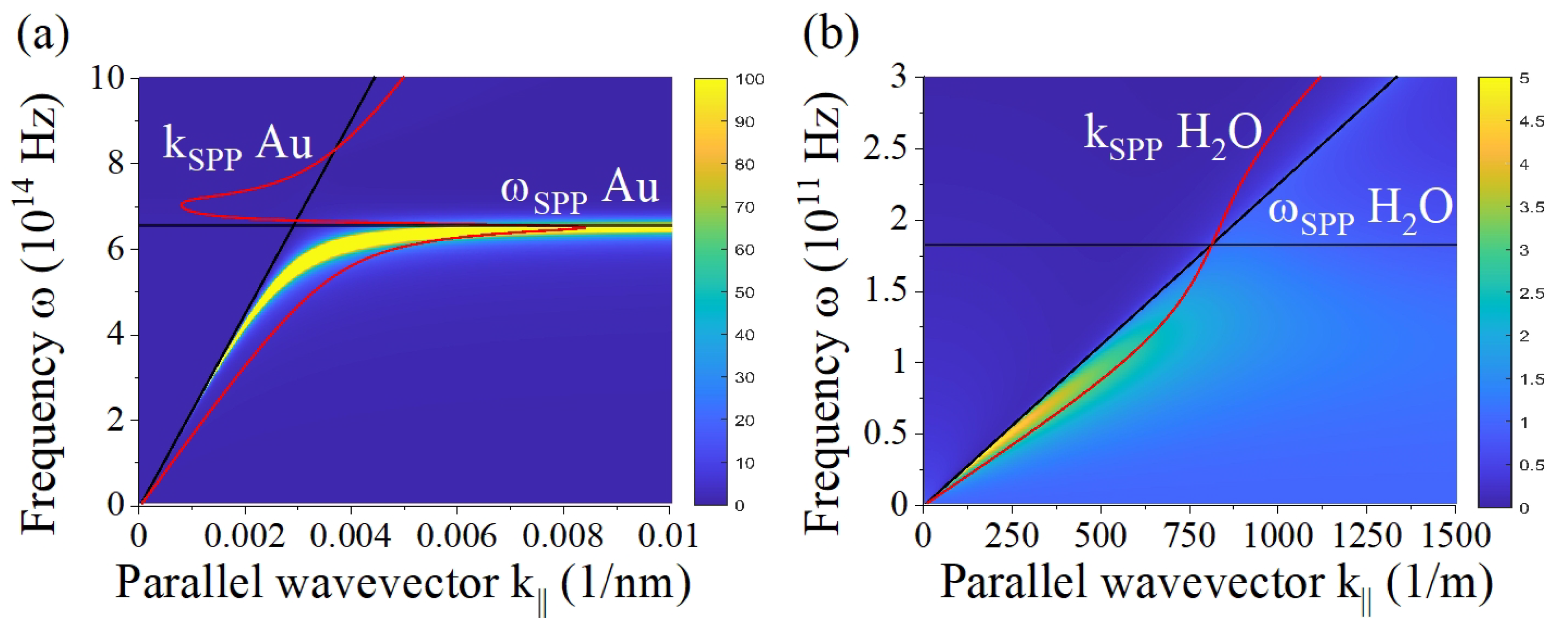 Preprints 81545 g003