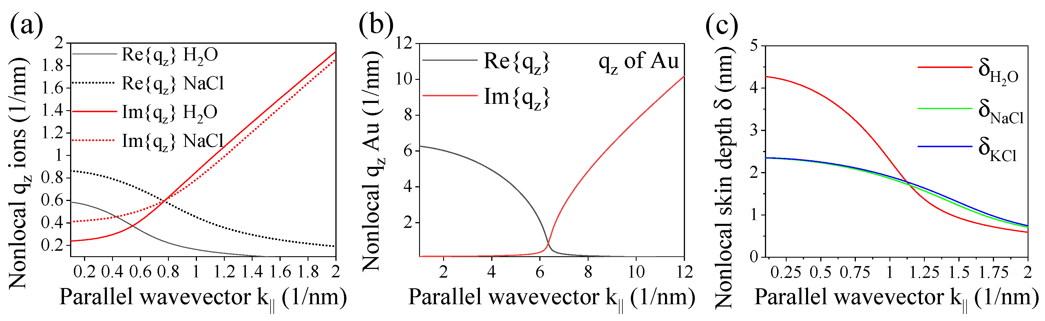 Preprints 81545 g004