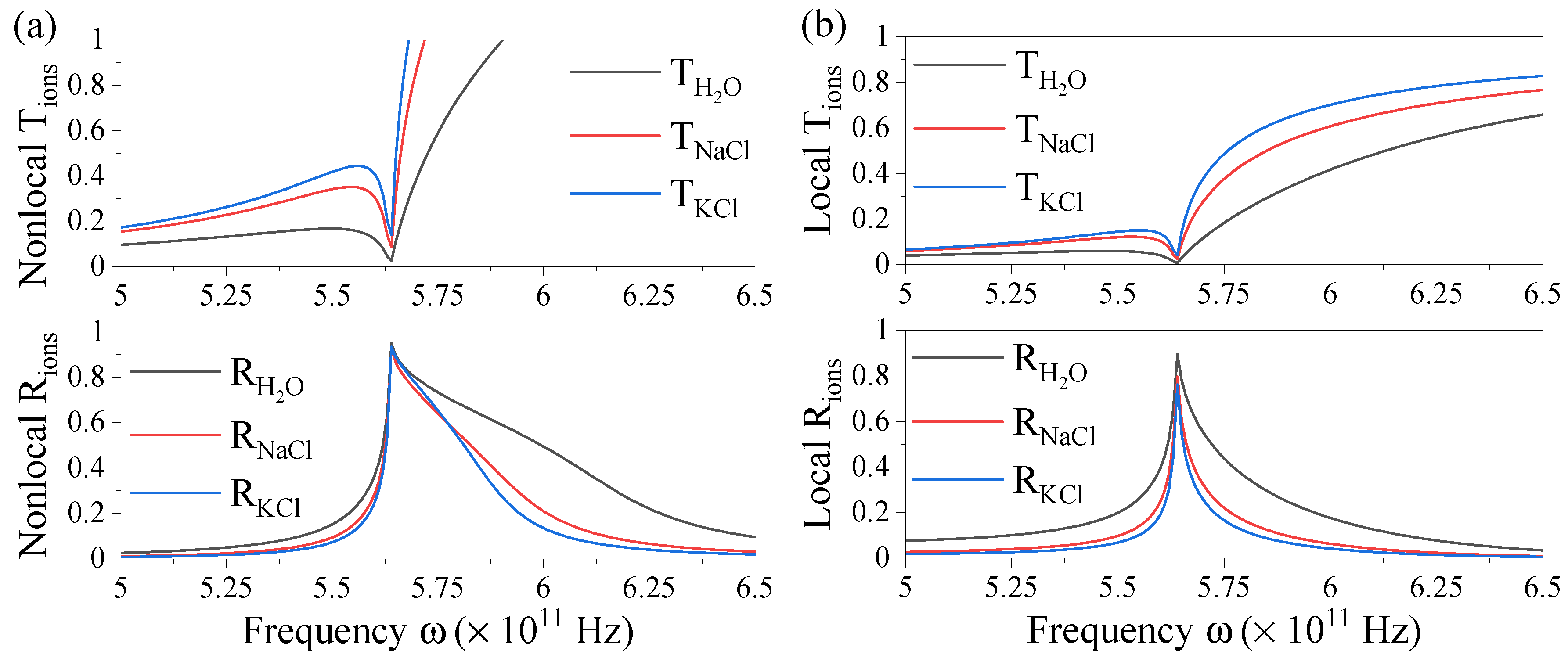 Preprints 81545 g005