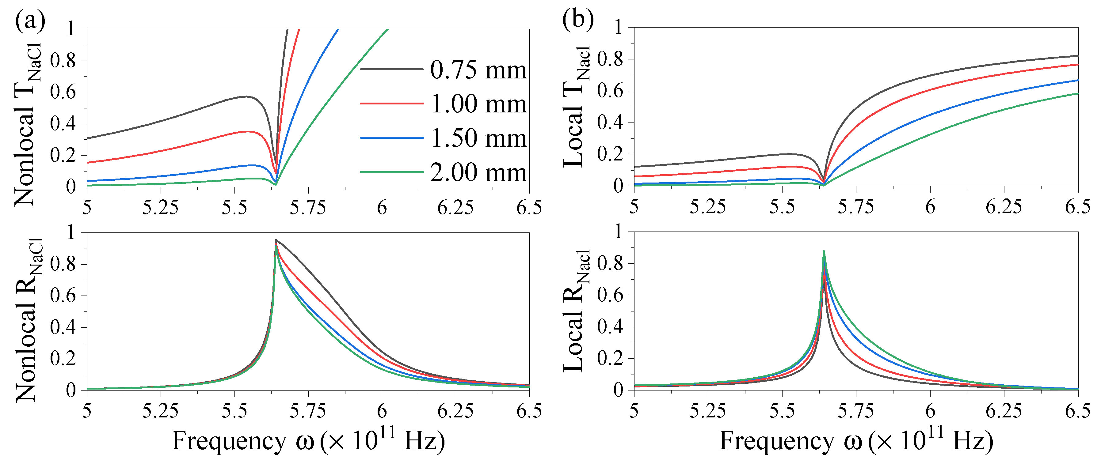 Preprints 81545 g006