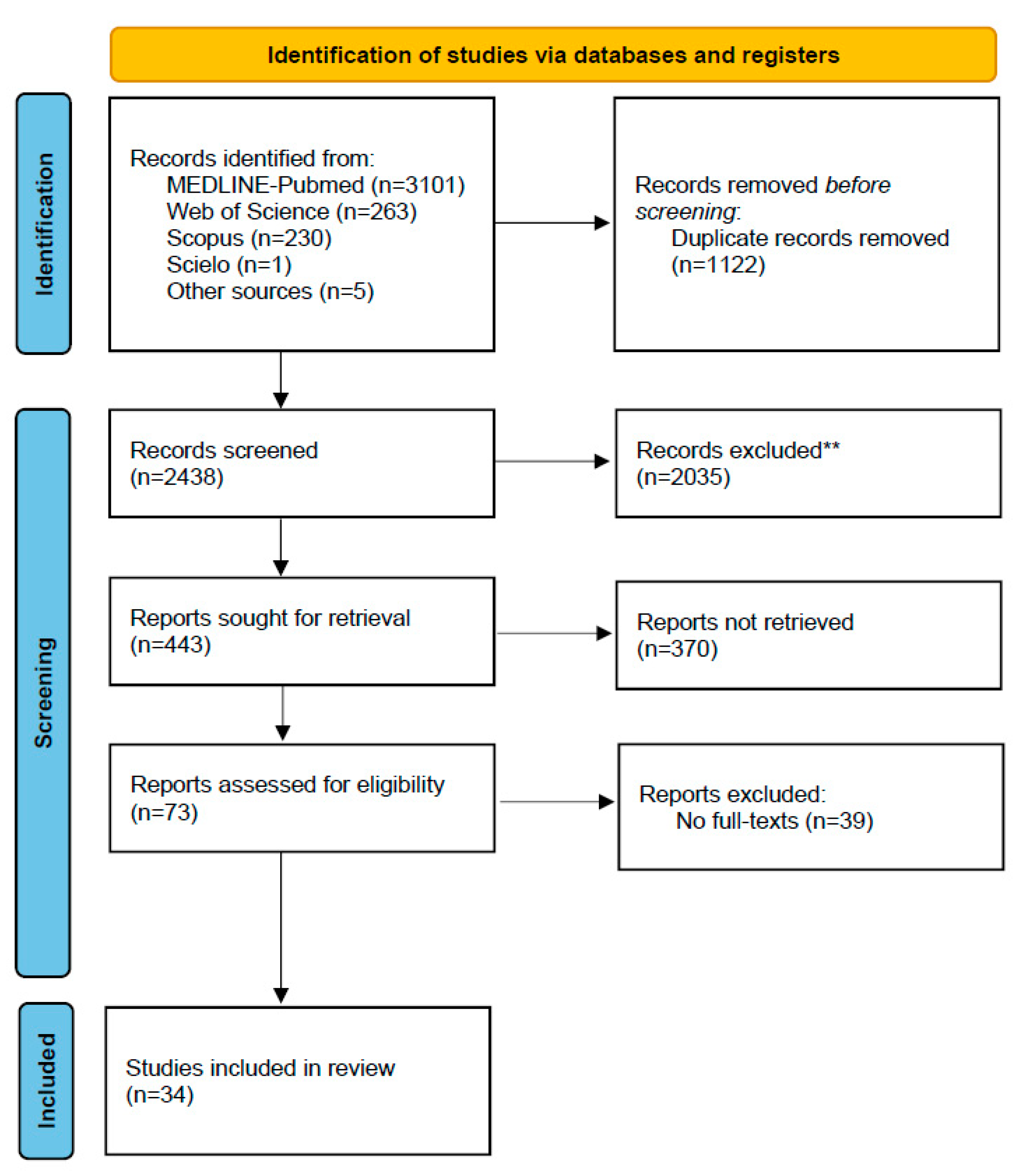 Preprints 79380 g001