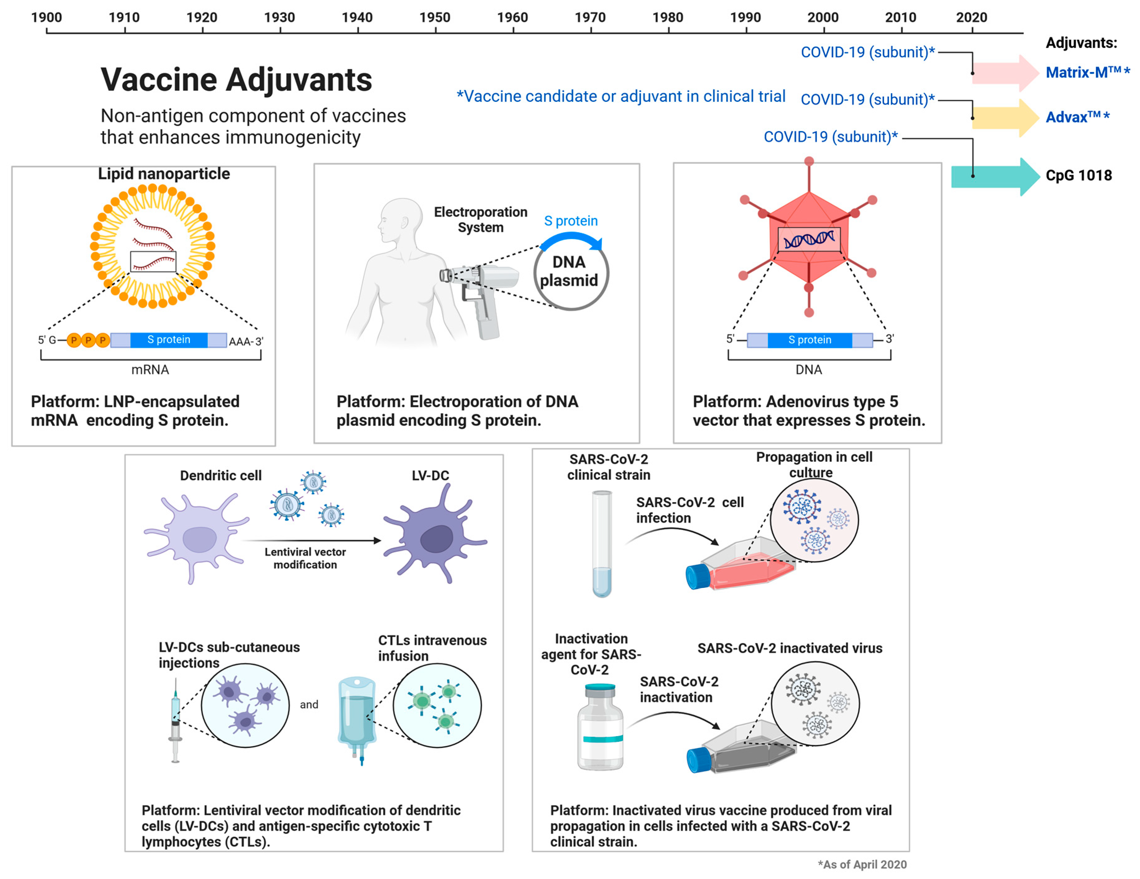 Preprints 119648 g002