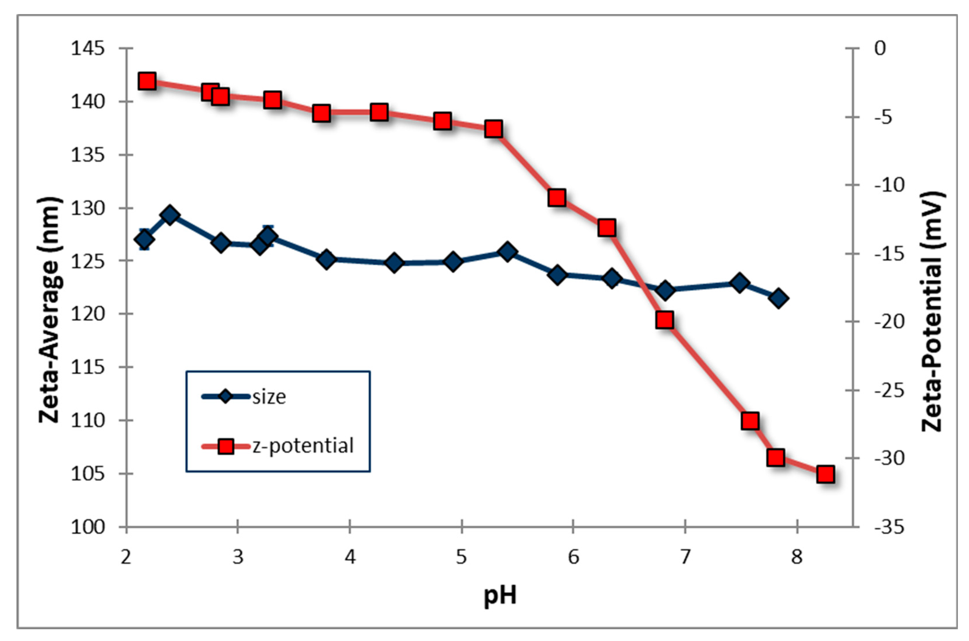 Preprints 70808 g005