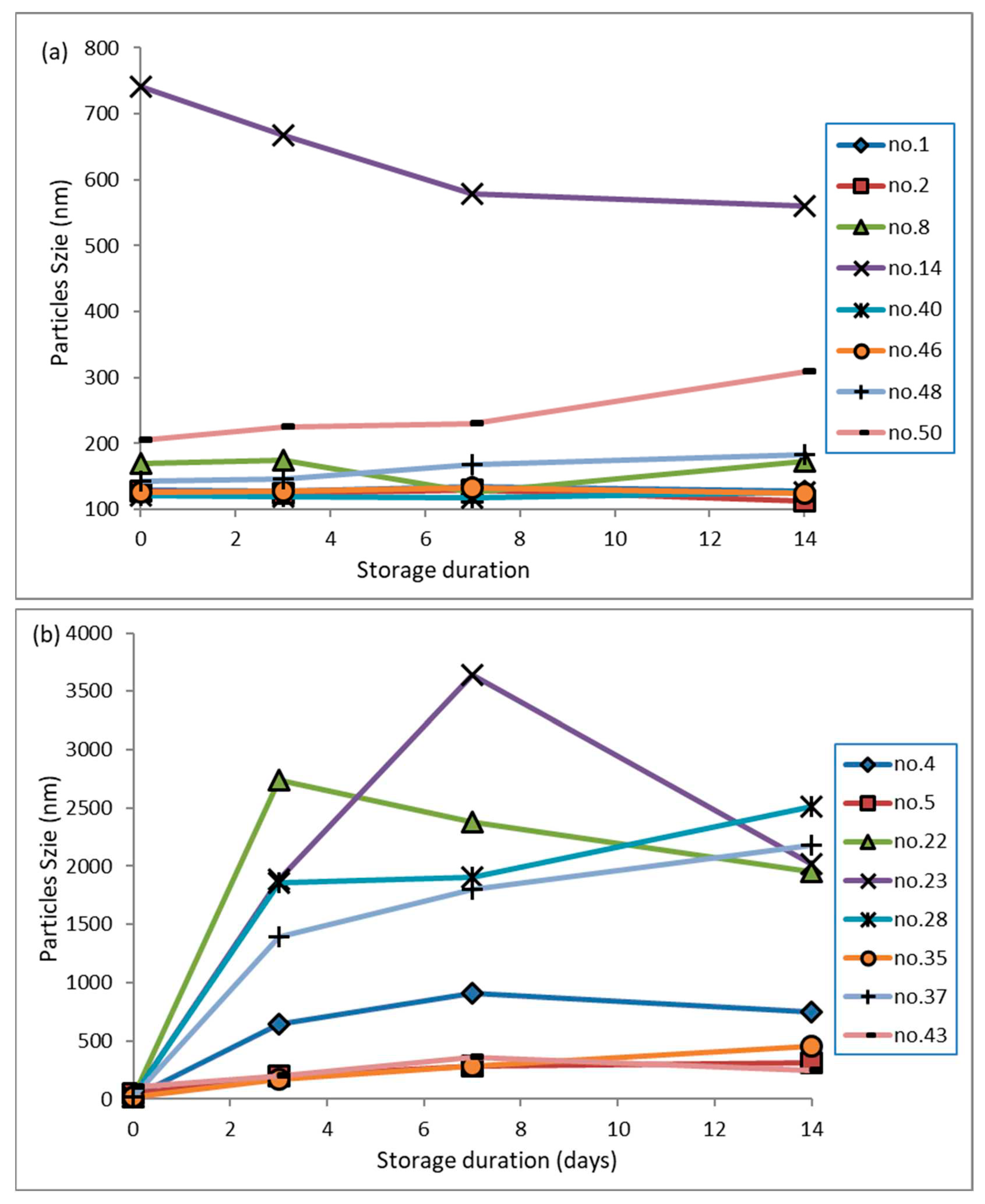 Preprints 70808 g006