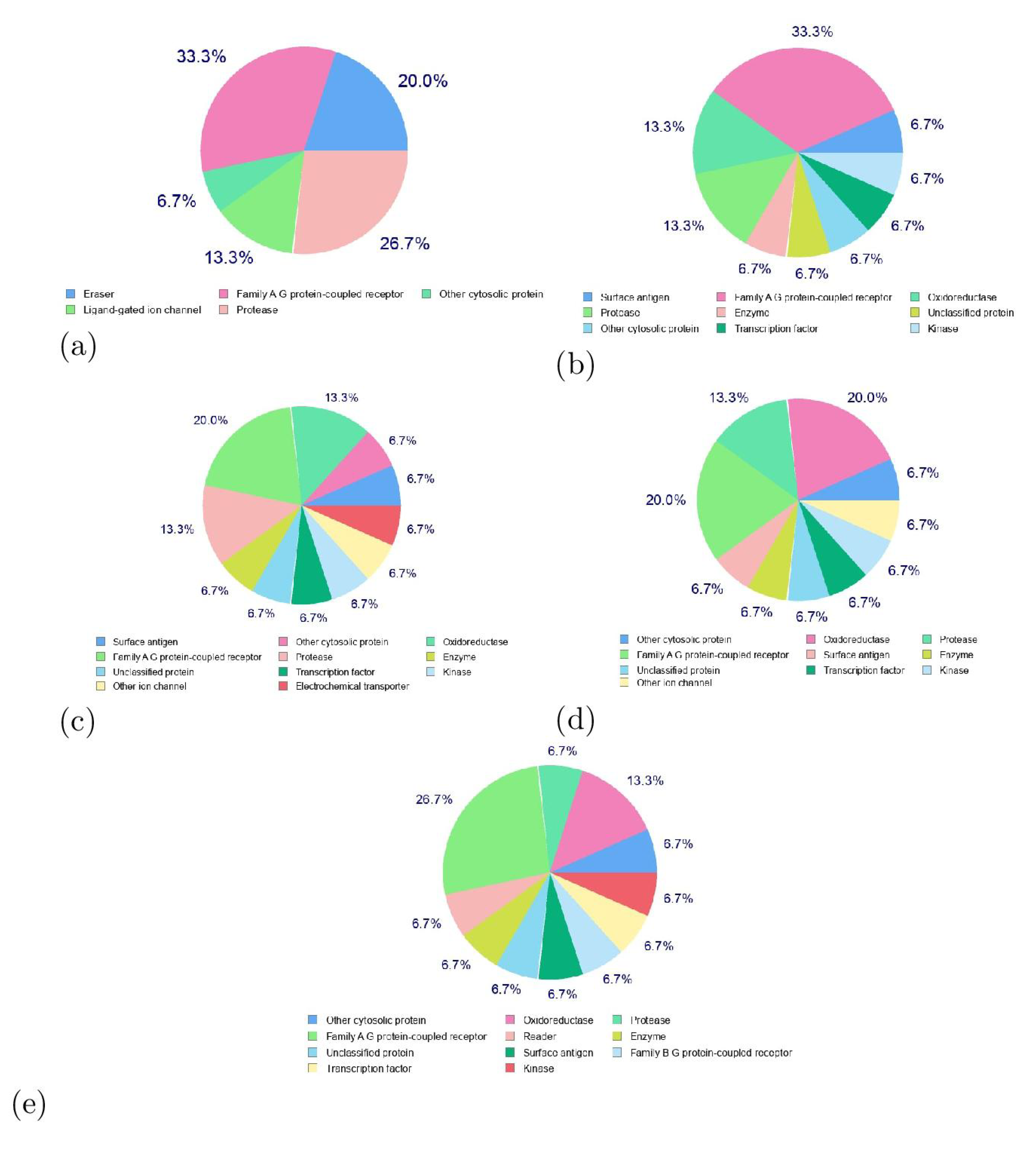 Preprints 83761 g004