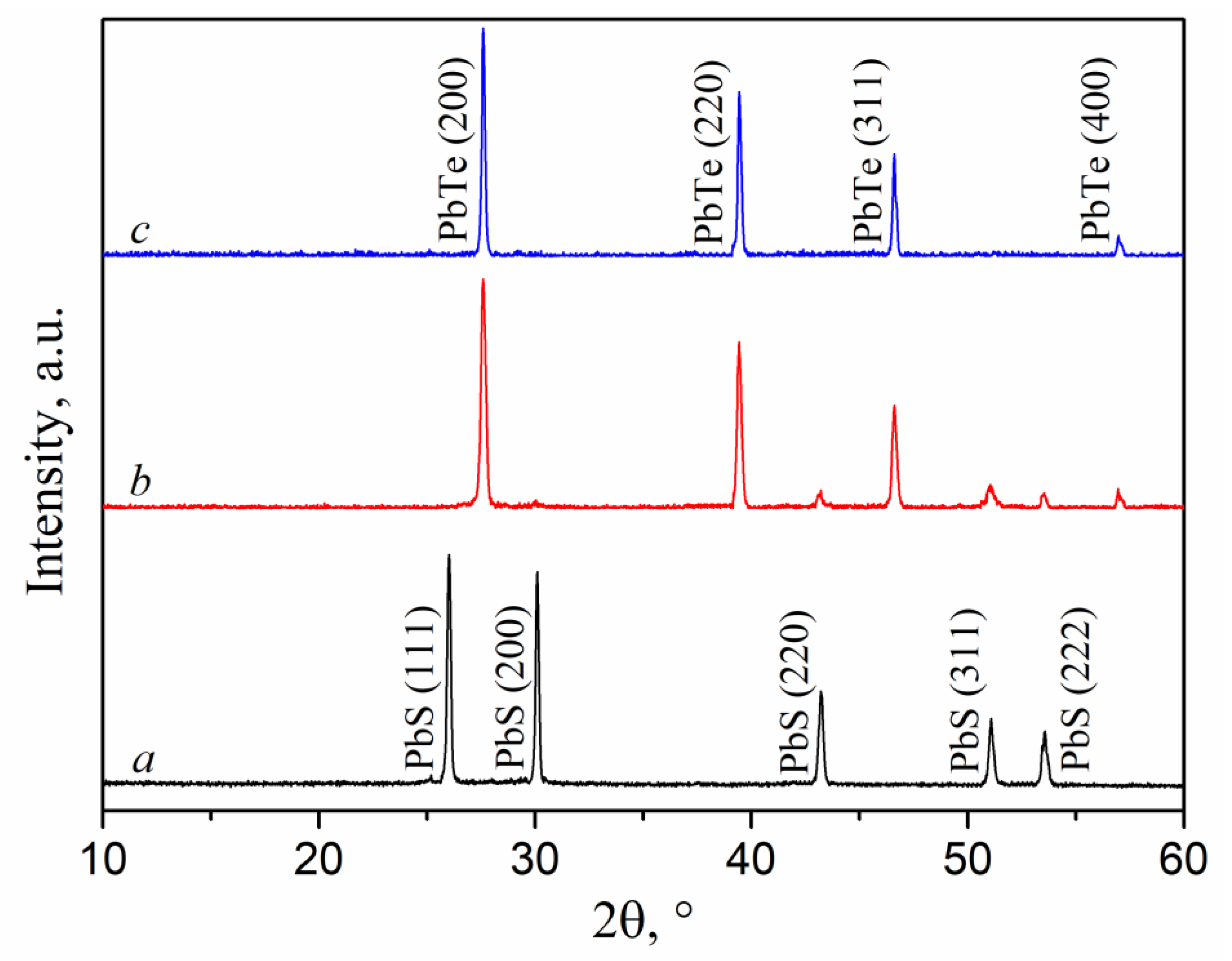 Preprints 72324 g004