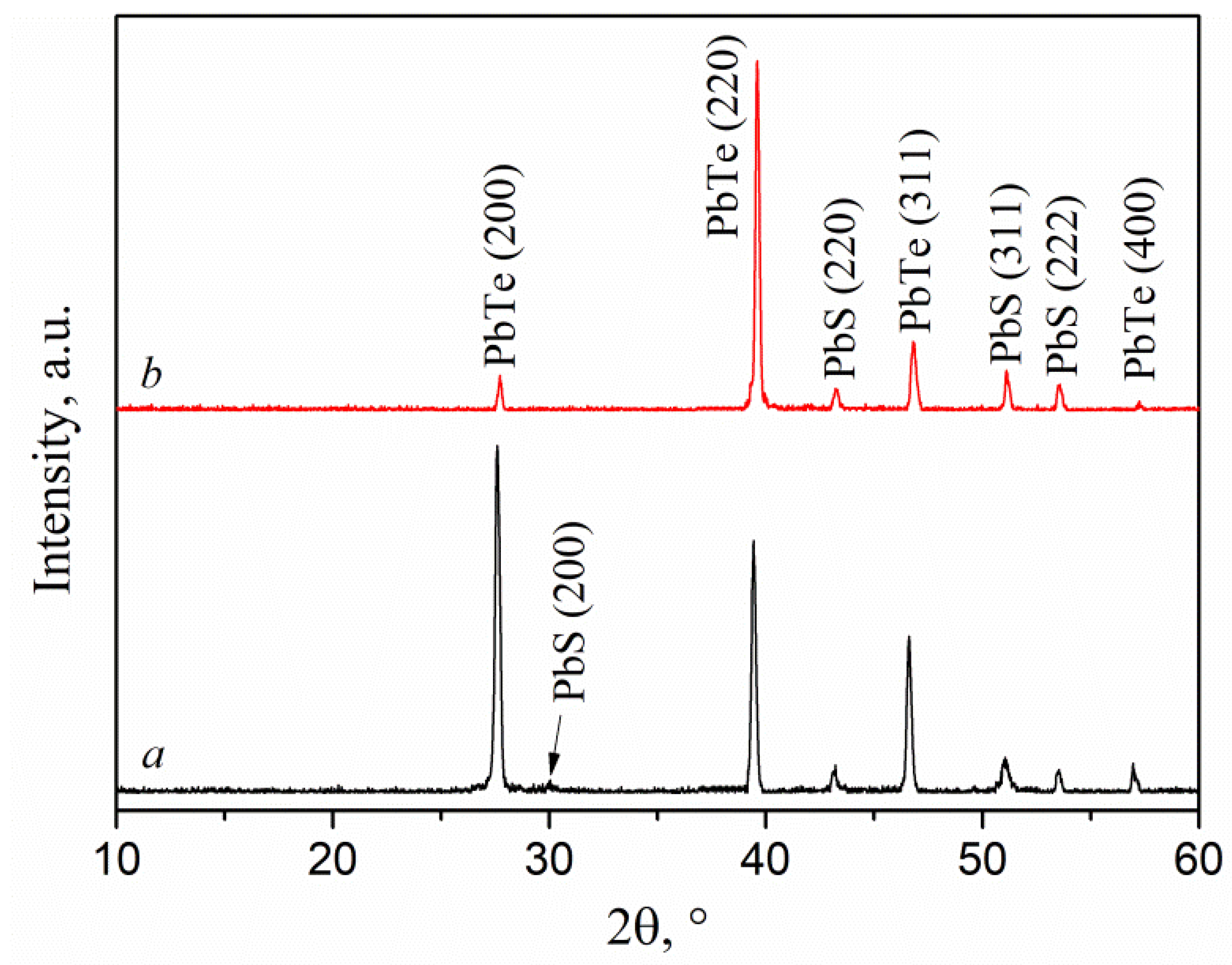 Preprints 72324 g005