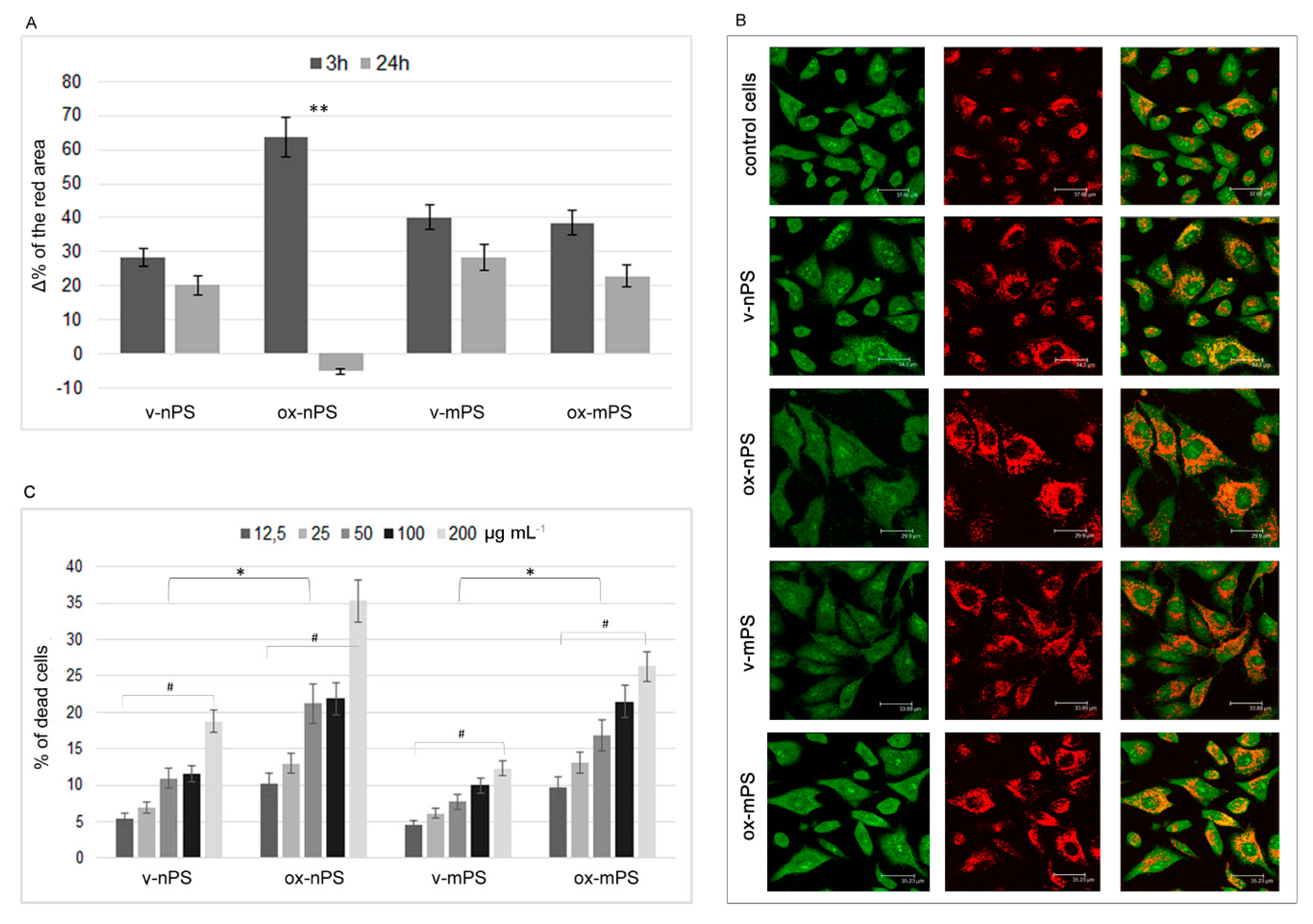 Preprints 79072 g002