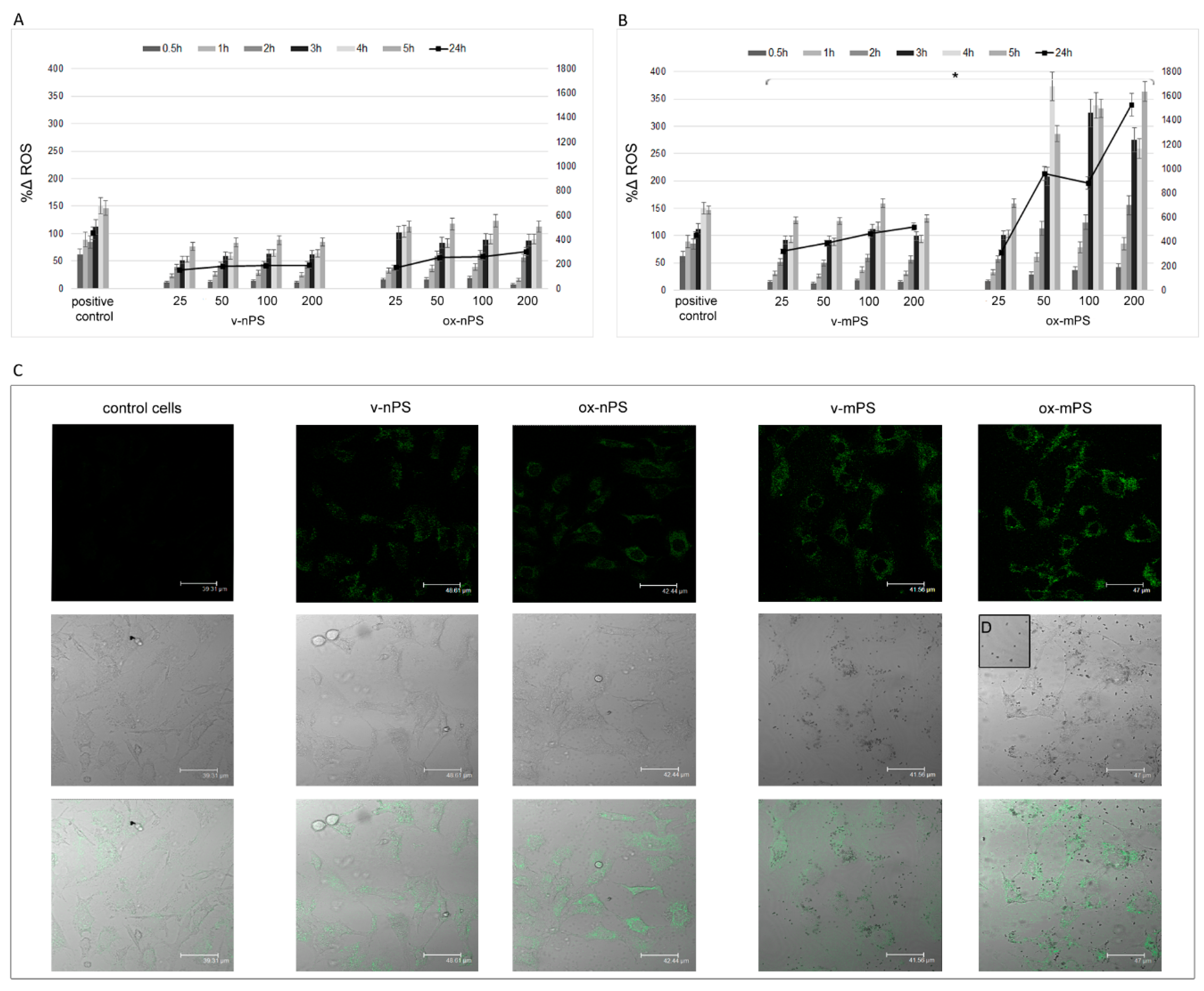 Preprints 79072 g003