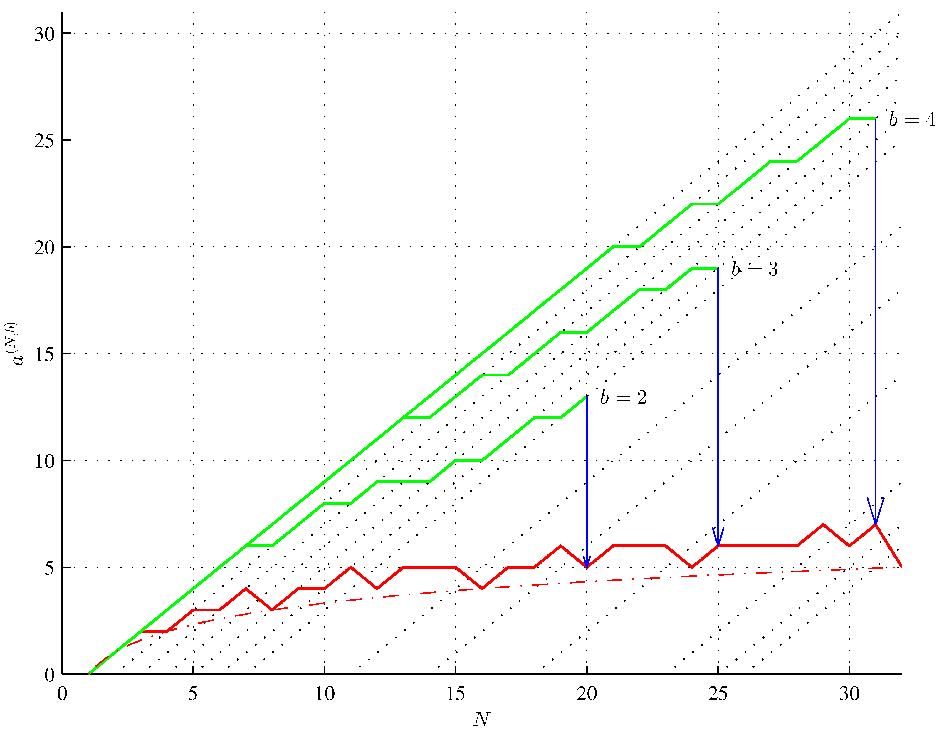 Preprints 120992 g001