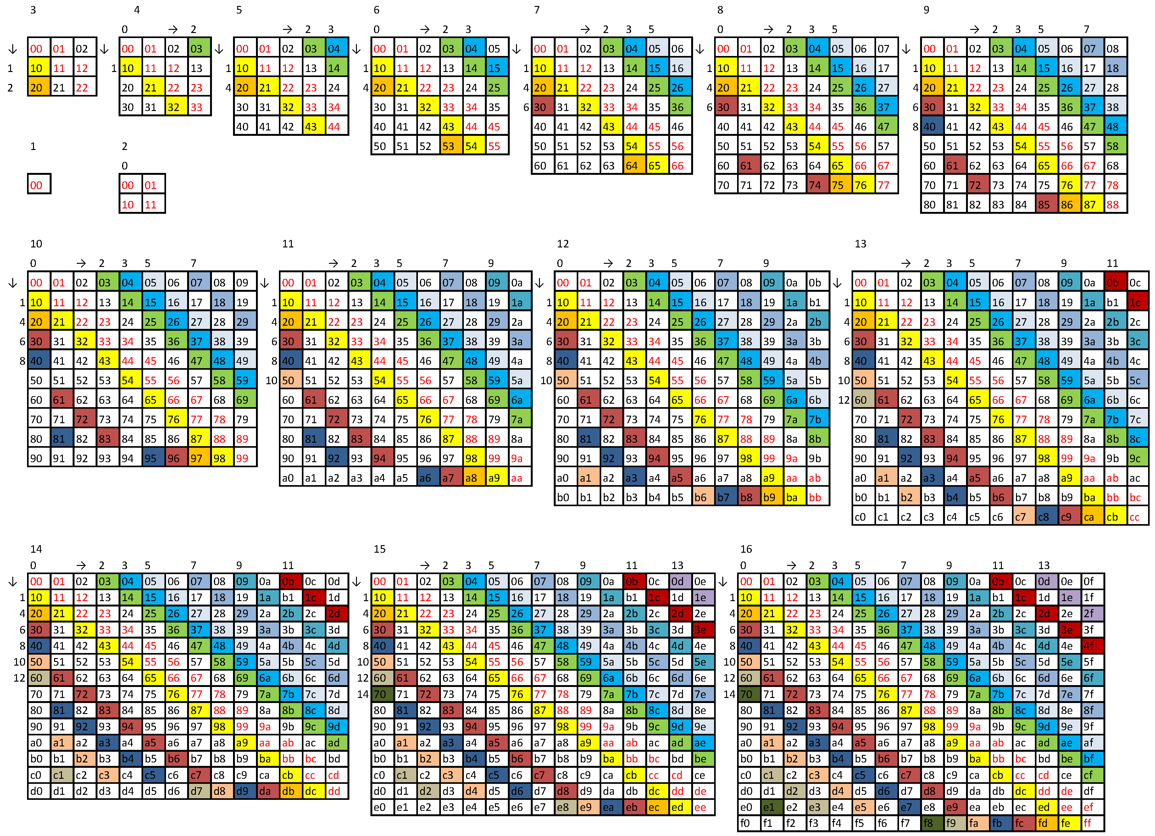 Preprints 120992 g0a1