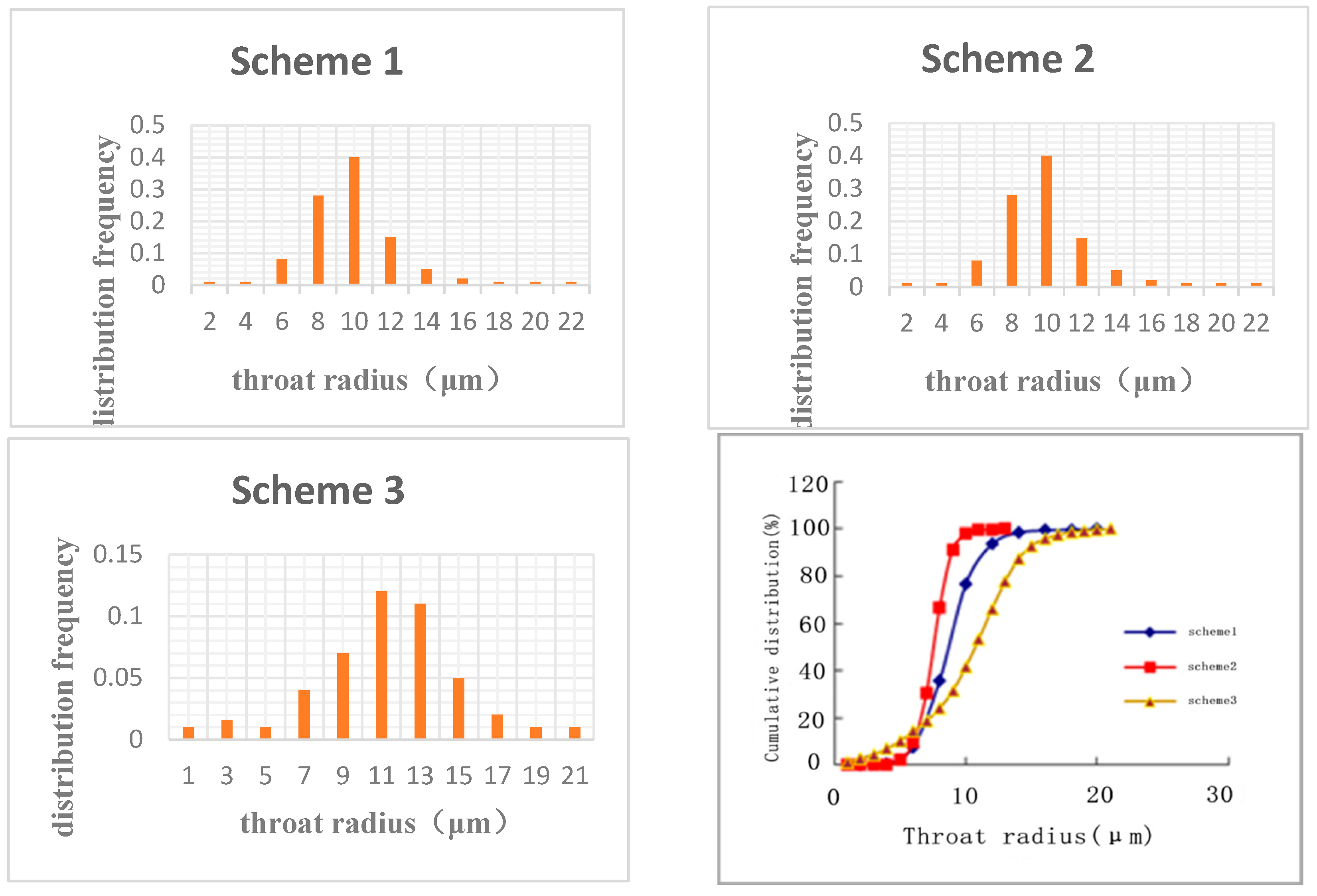 Preprints 112301 g001