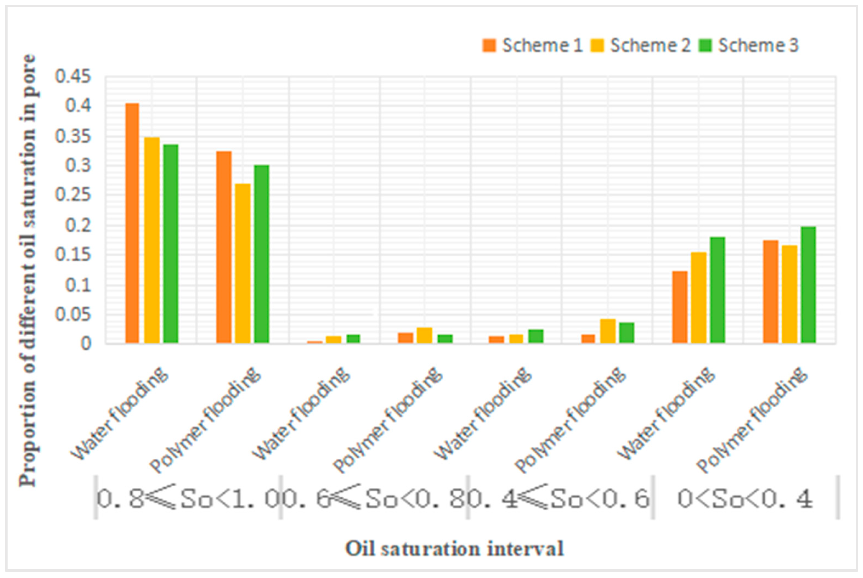 Preprints 112301 g005