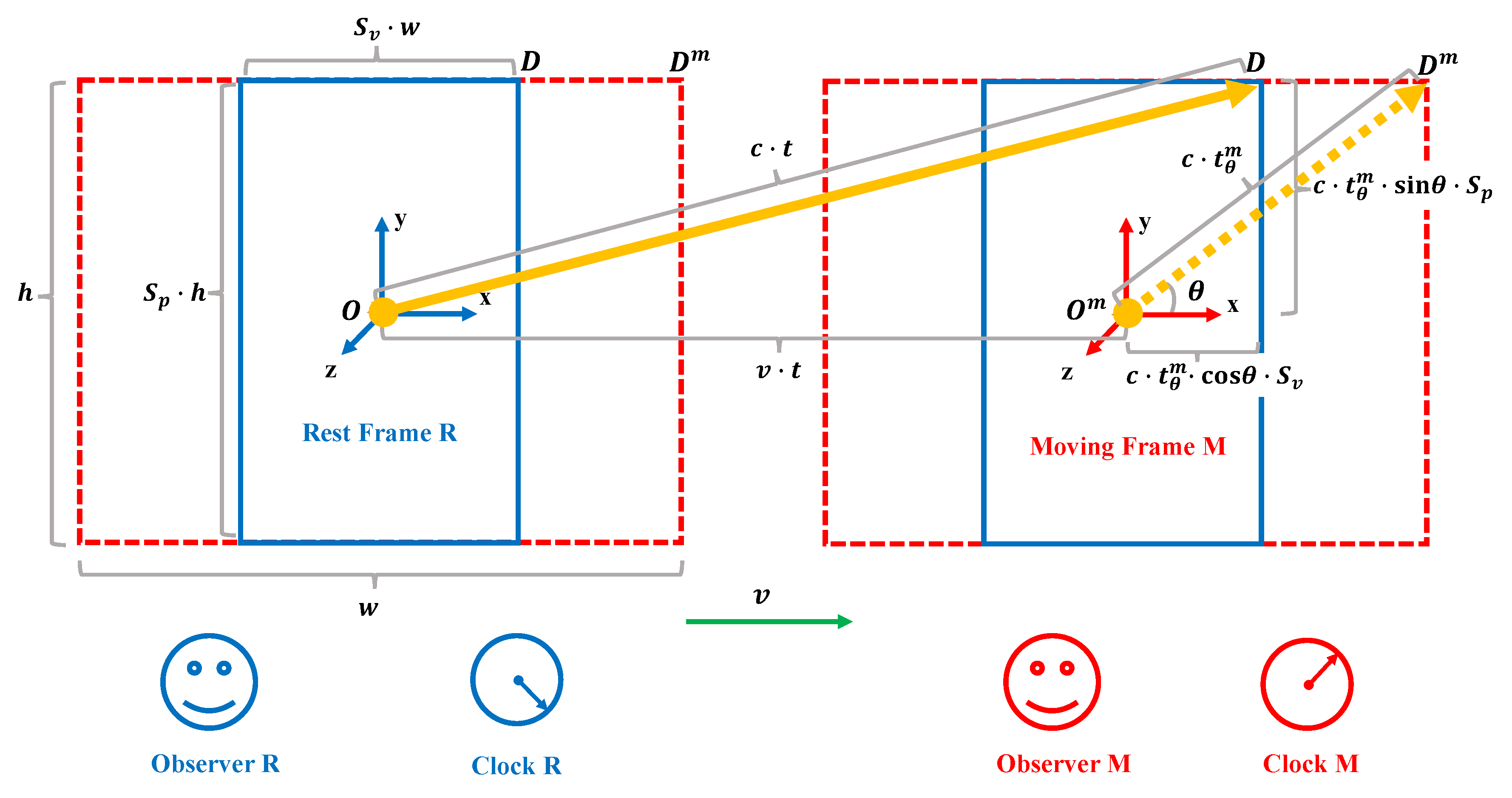 Preprints 113356 g001