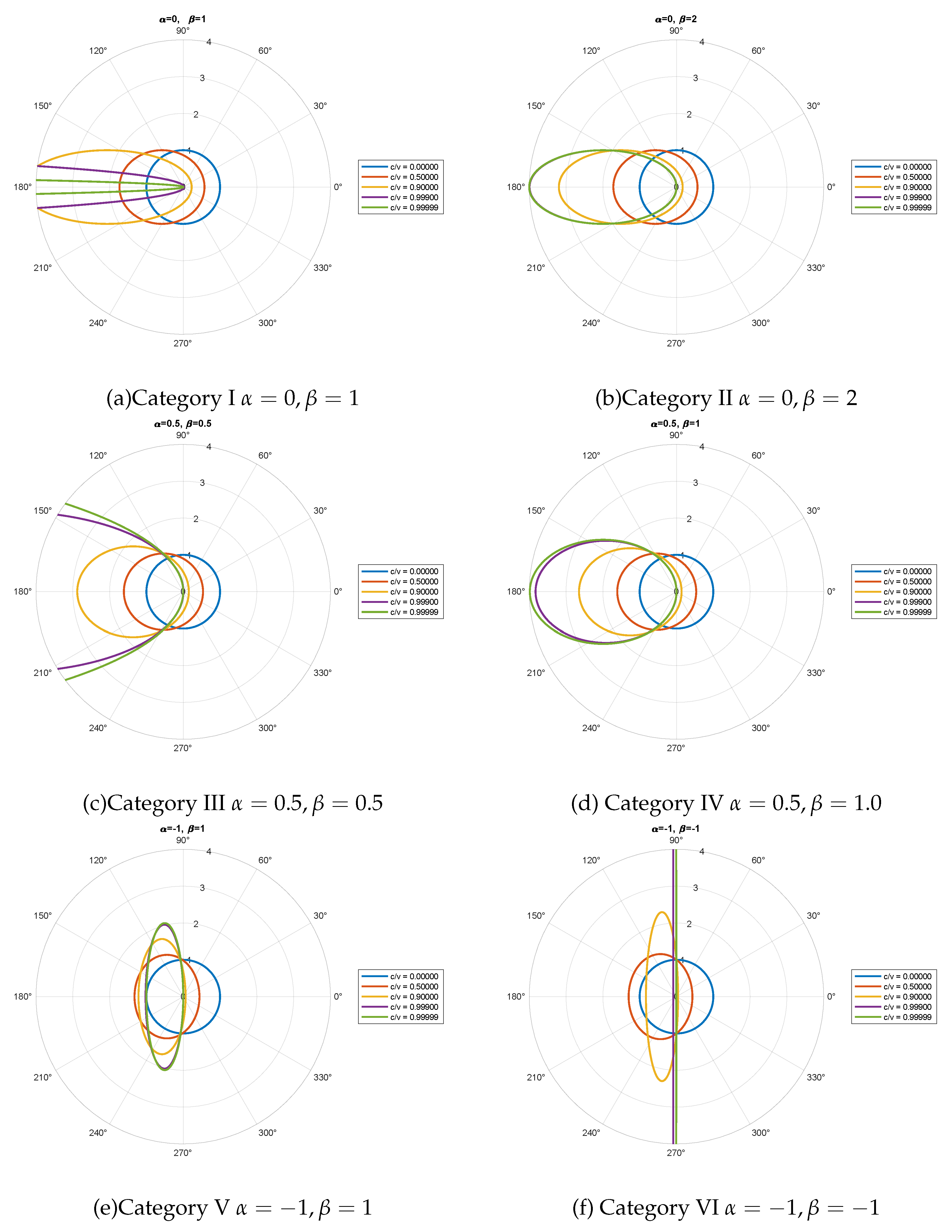 Preprints 113356 g005