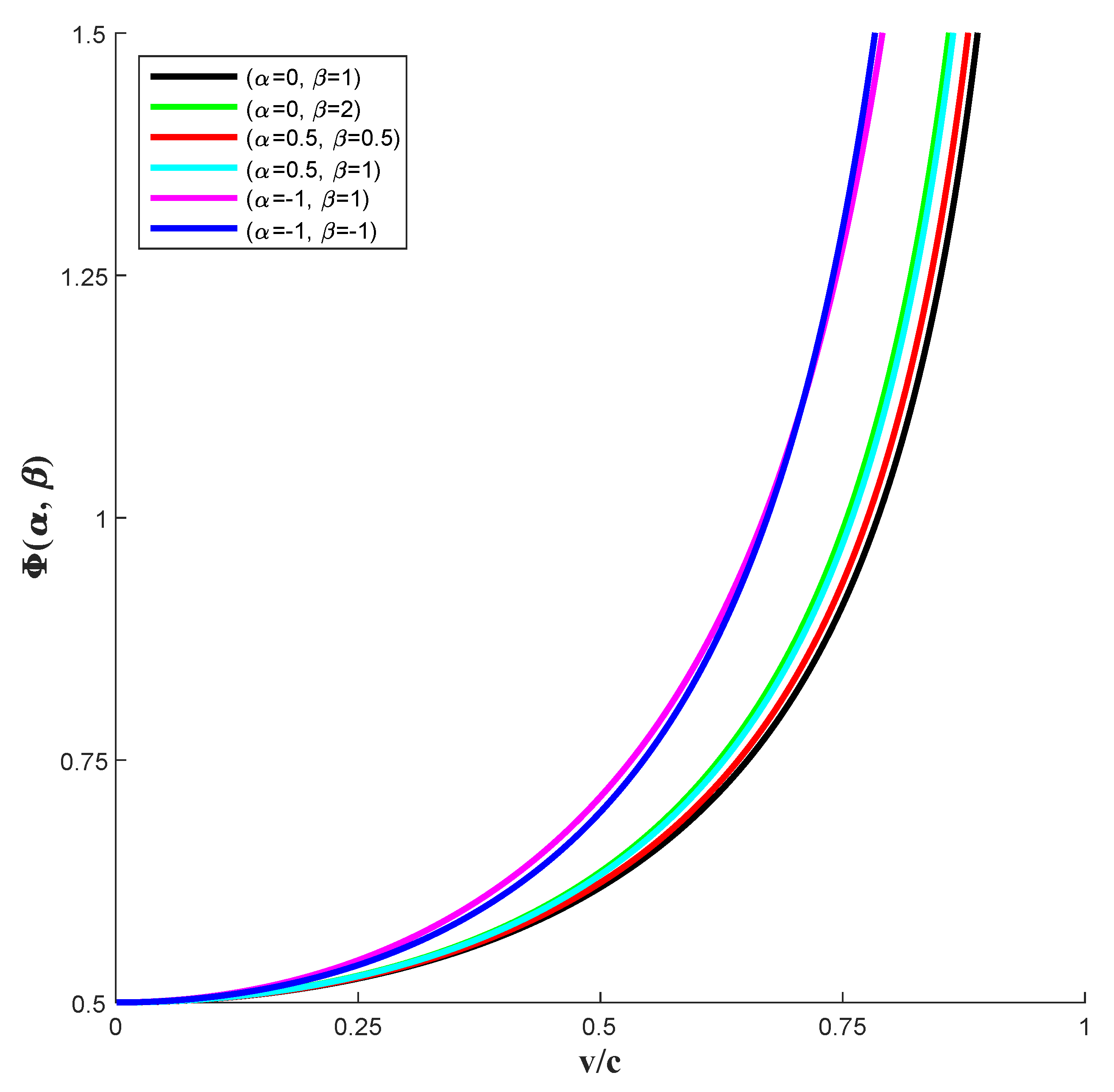 Preprints 113356 g008