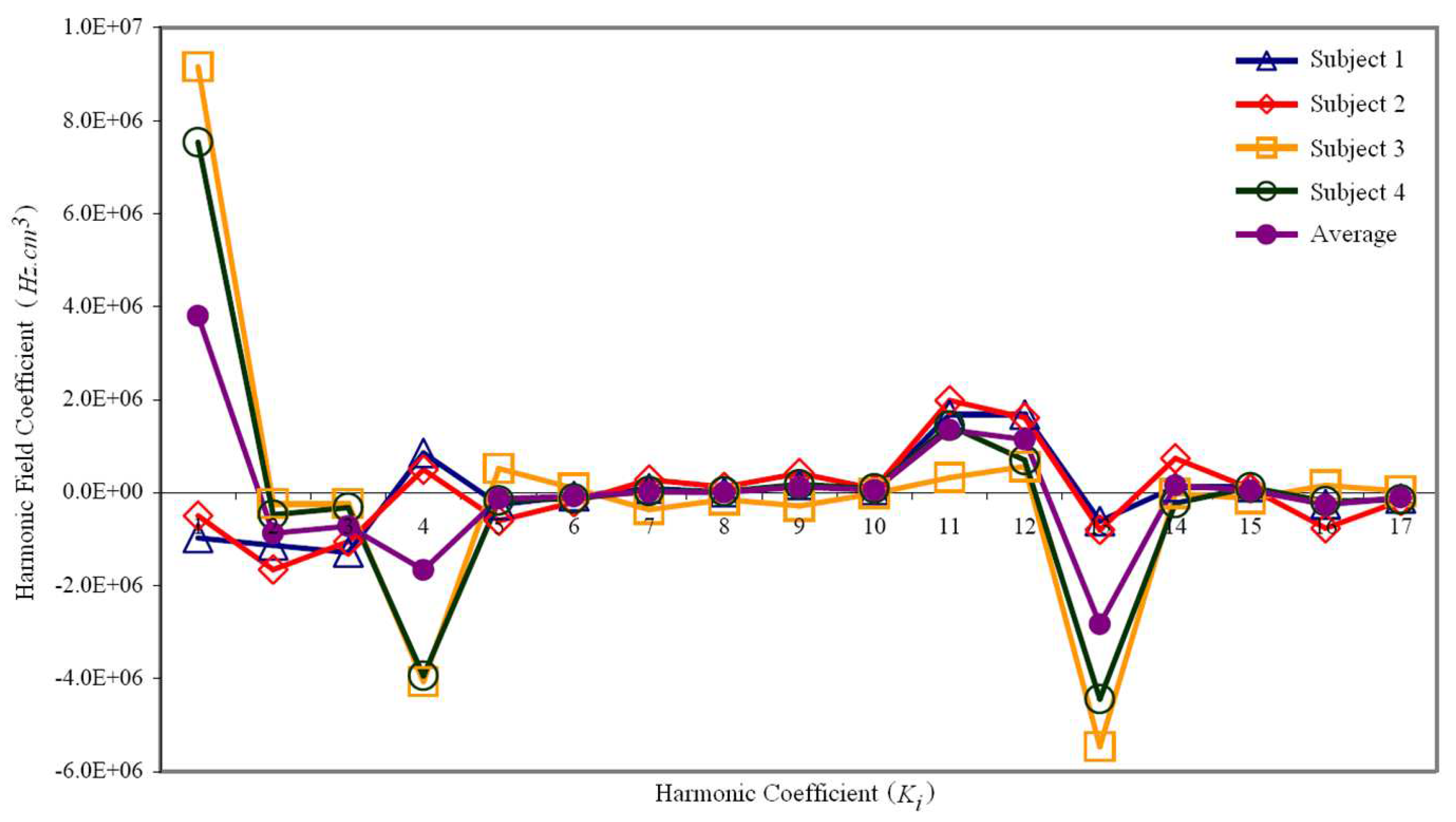 Preprints 97517 g005