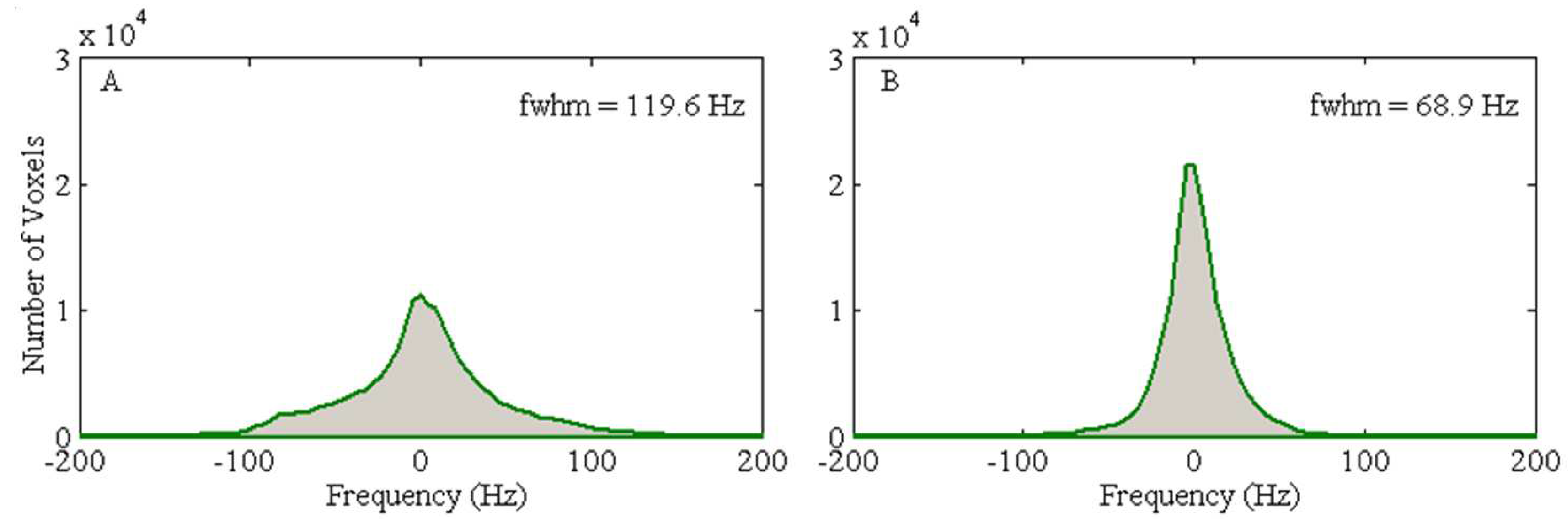 Preprints 97517 g008