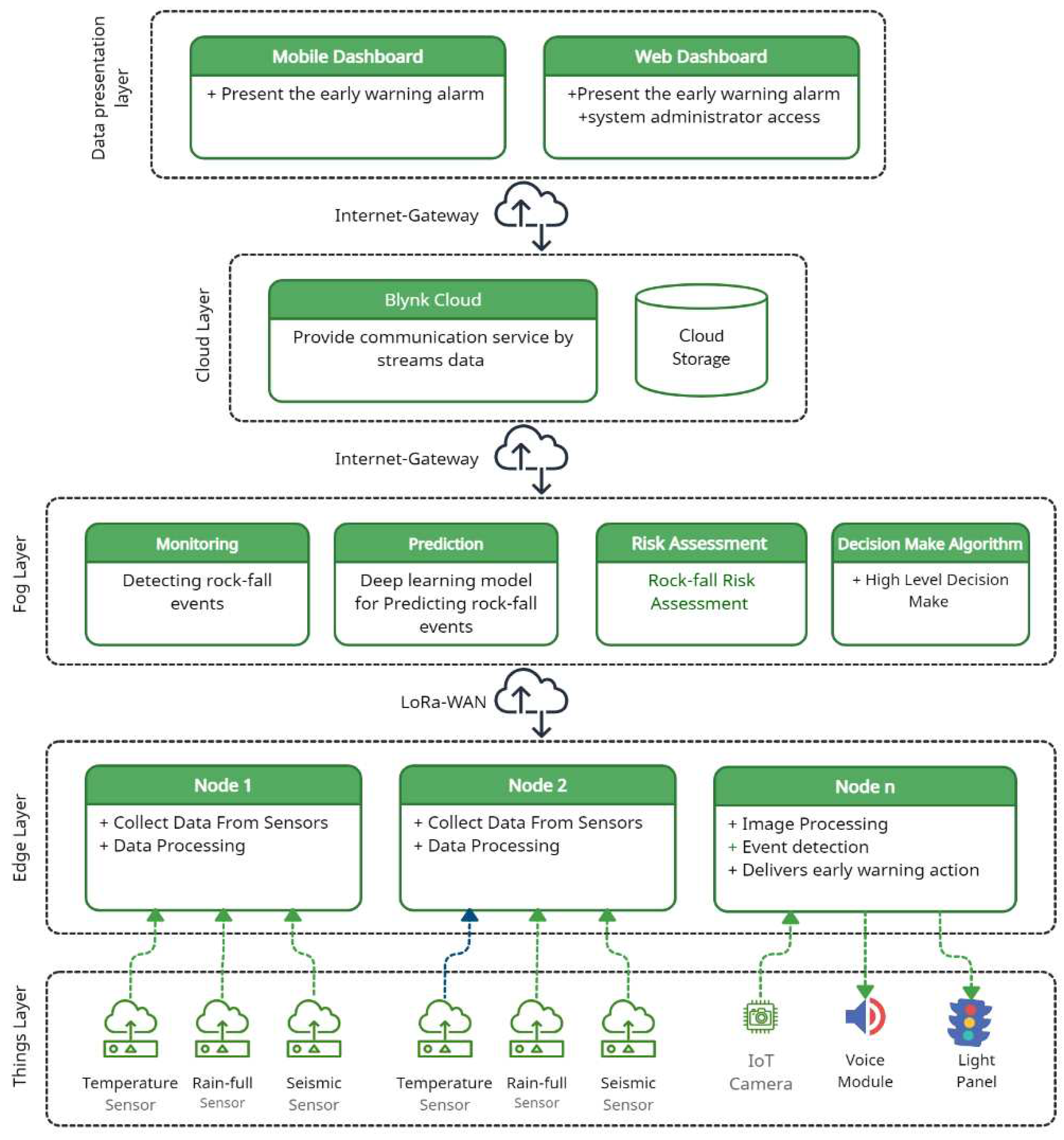 Preprints 76247 g001