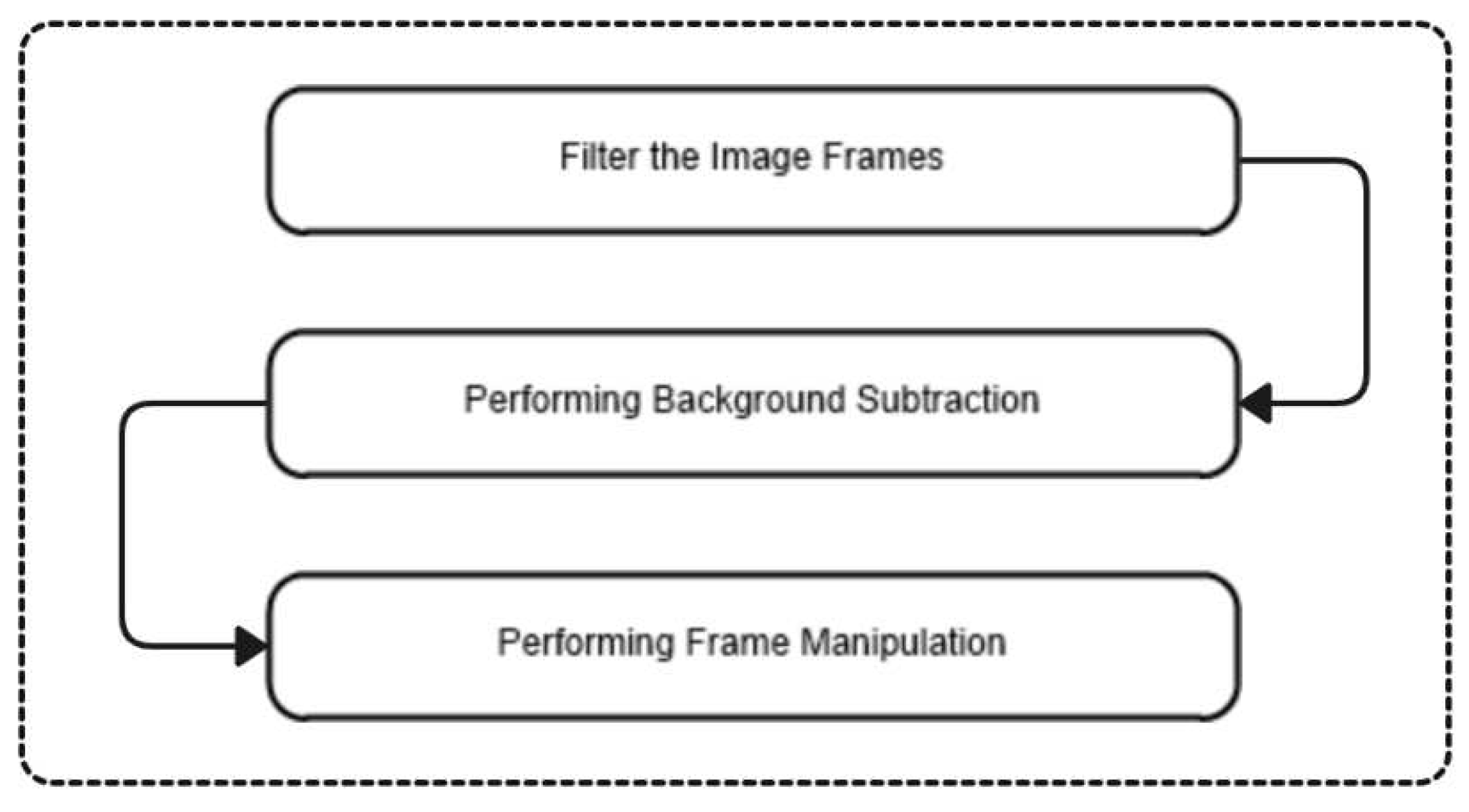 Preprints 76247 g002