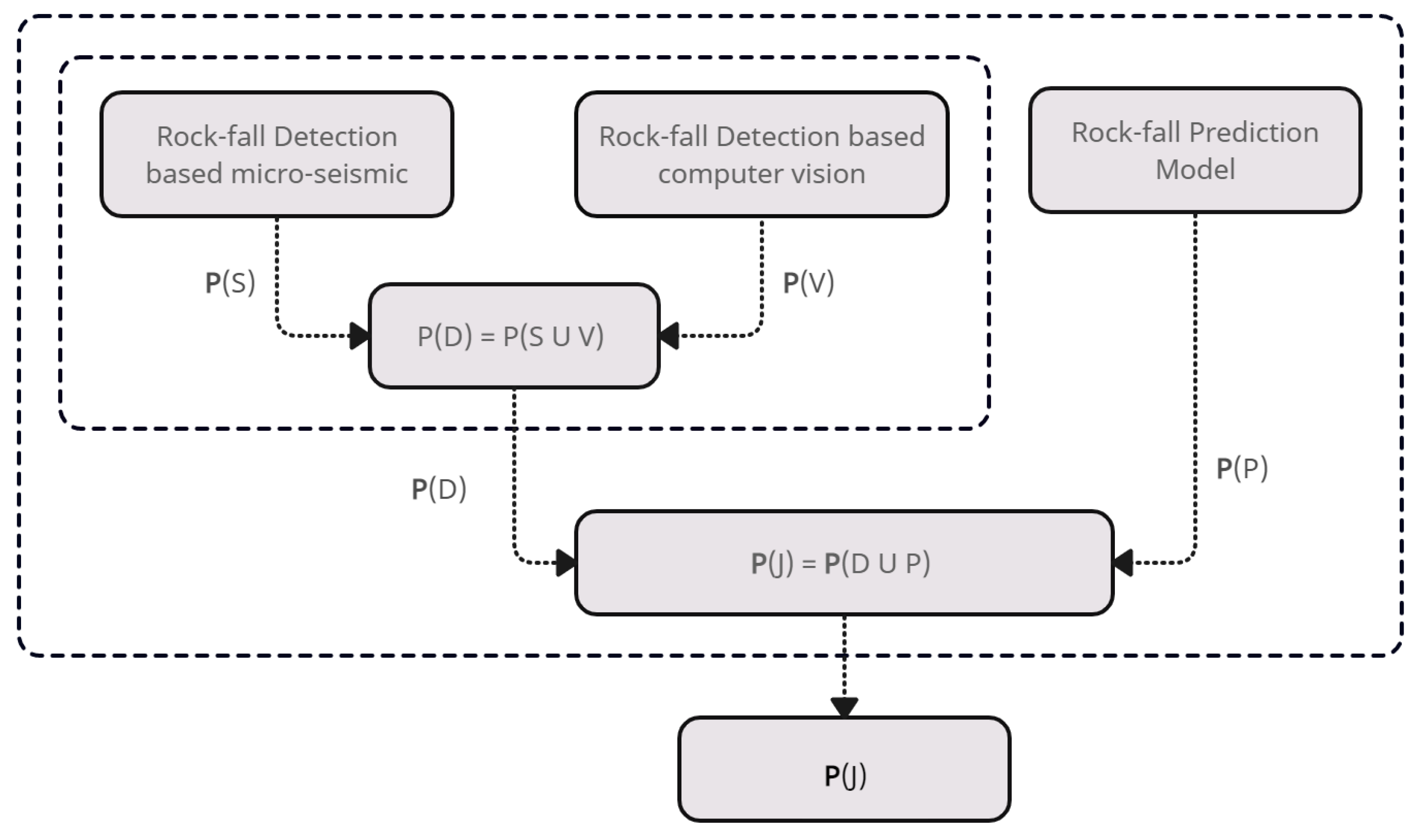 Preprints 76247 g005